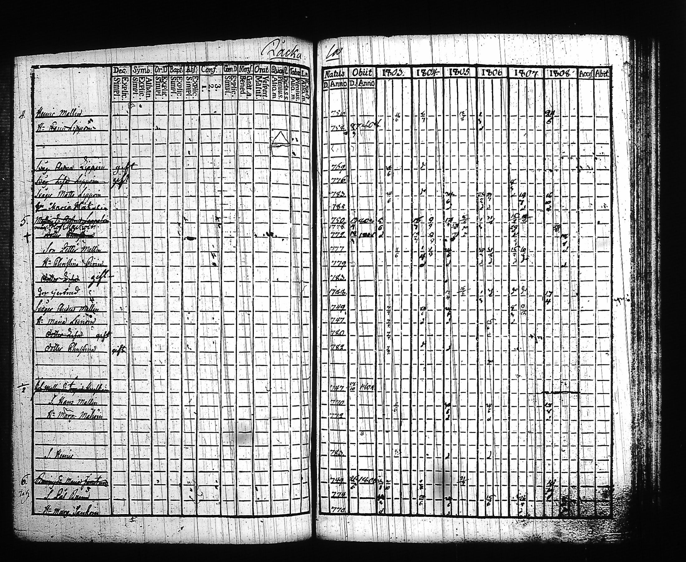 [ ../kirjat/Kirkonkirjat/kitee/rippikirja_1803-1808_tk2141/kuvat/235.jpg ]