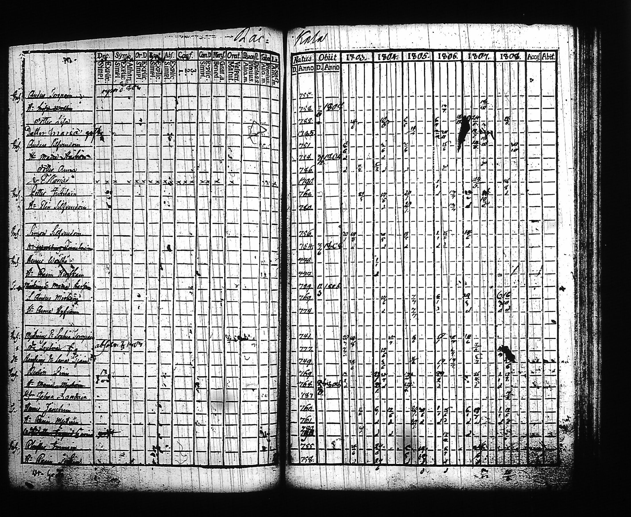 [ ../kirjat/Kirkonkirjat/kitee/rippikirja_1803-1808_tk2141/kuvat/237.jpg ]