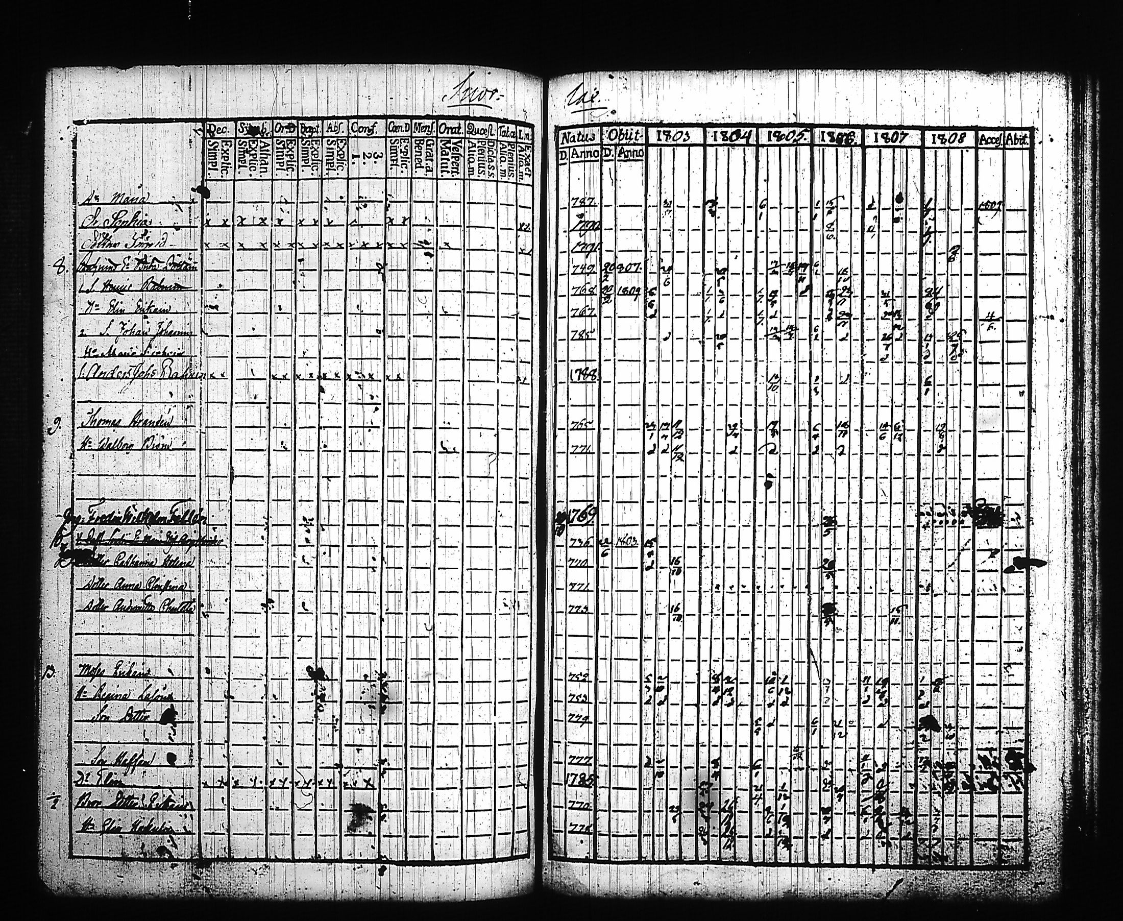 [ ../kirjat/Kirkonkirjat/kitee/rippikirja_1803-1808_tk2141/kuvat/251.jpg ]