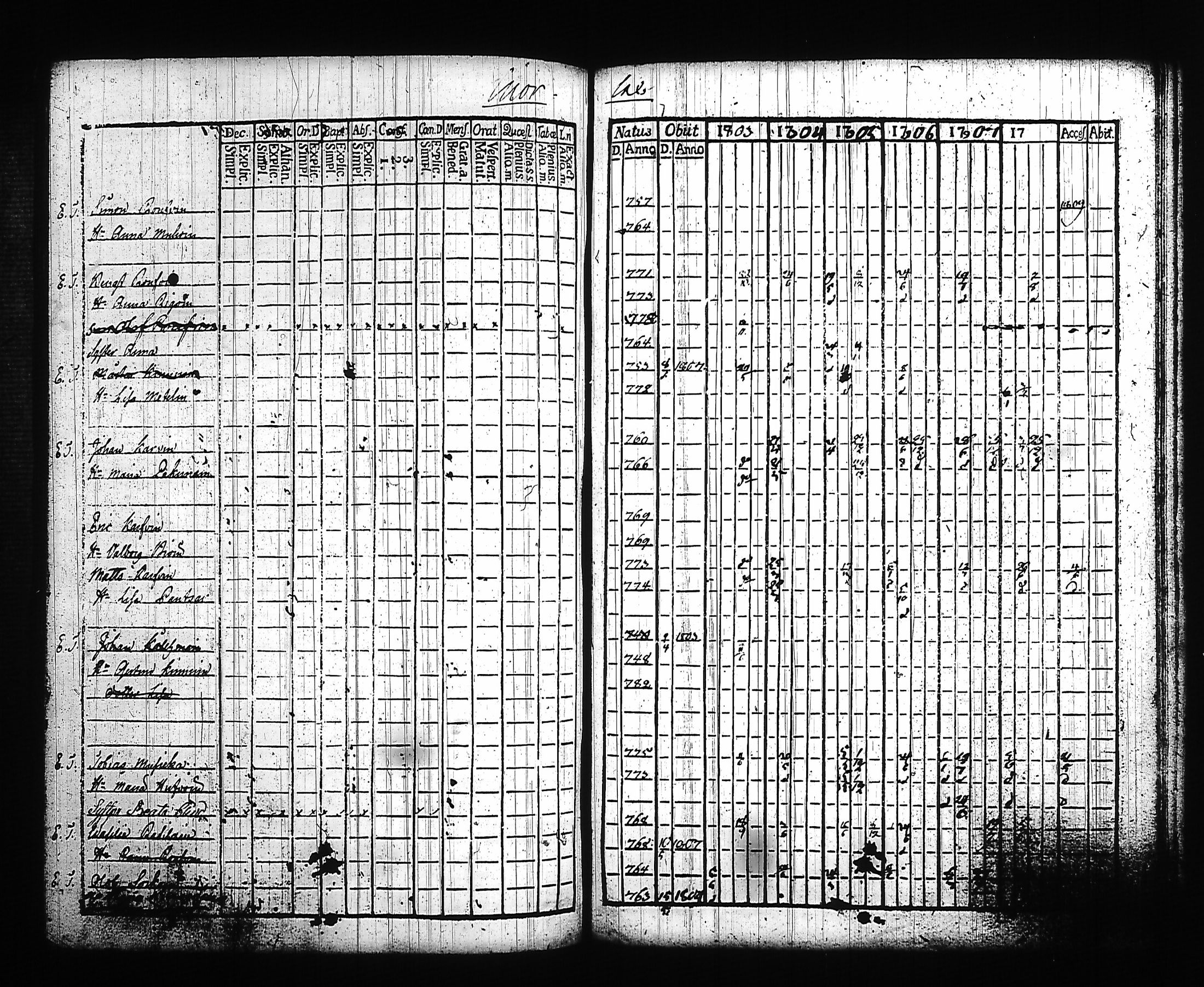 [ ../kirjat/Kirkonkirjat/kitee/rippikirja_1803-1808_tk2141/kuvat/255.jpg ]