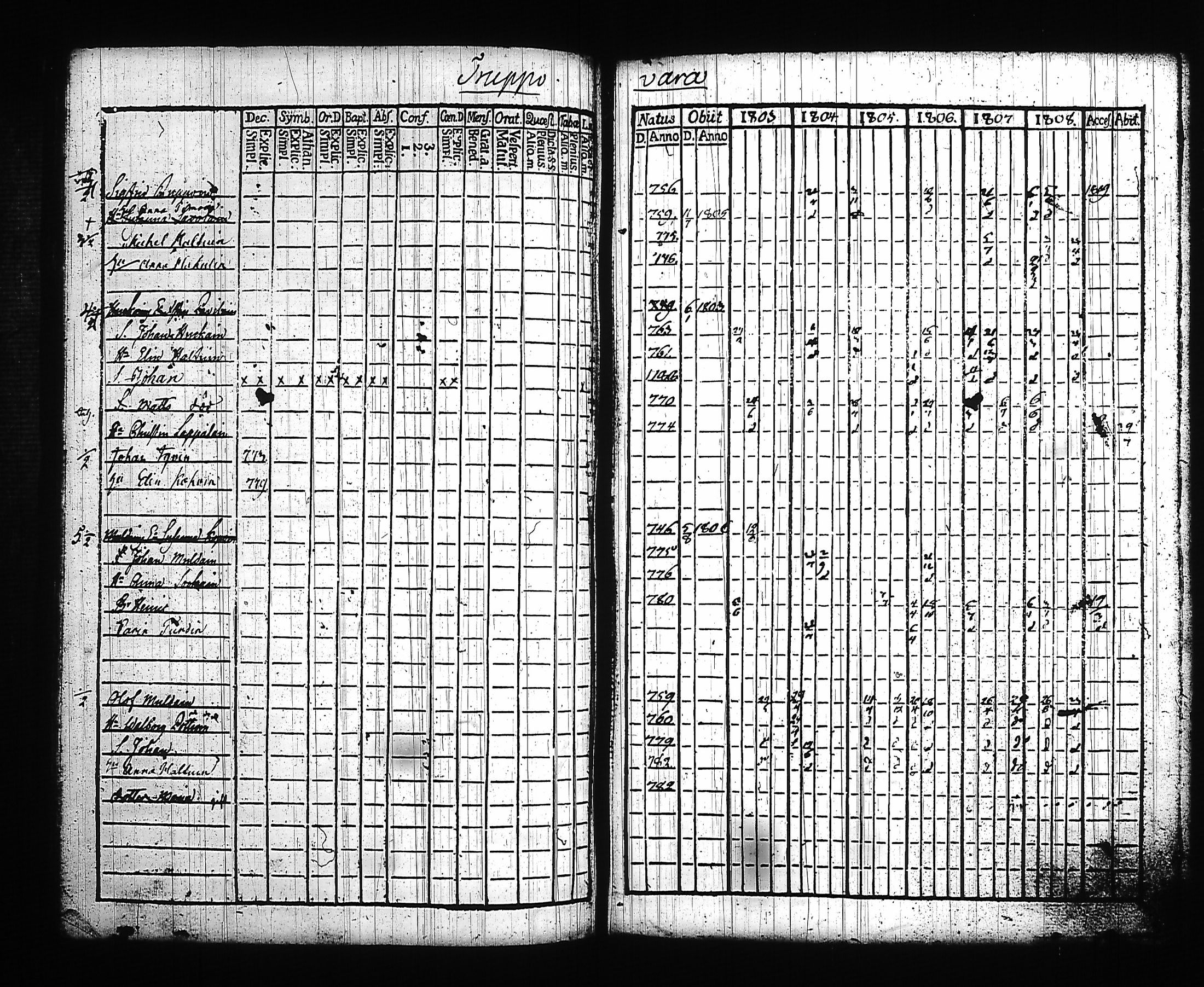 [ ../kirjat/Kirkonkirjat/kitee/rippikirja_1803-1808_tk2141/kuvat/263.jpg ]