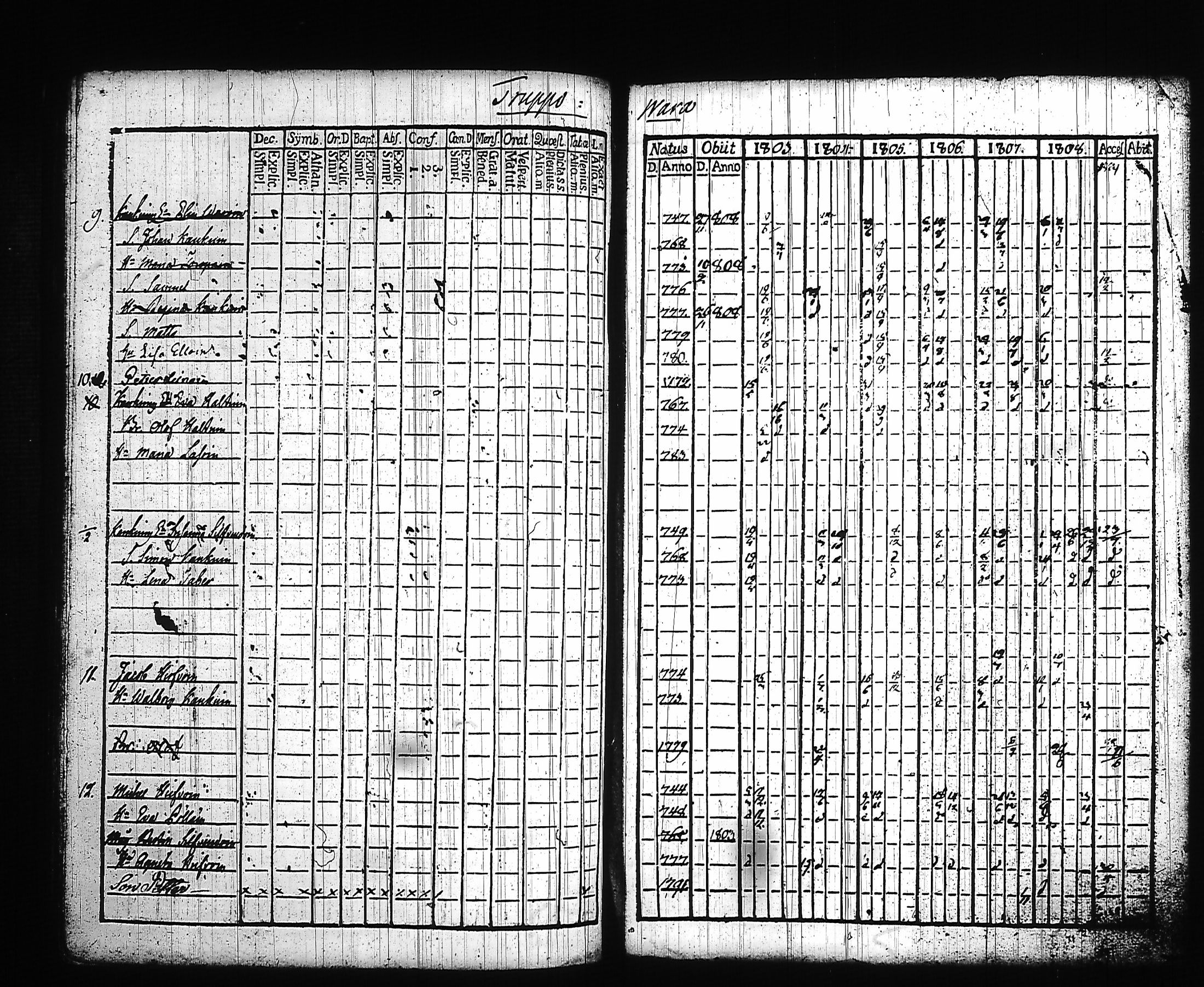[ ../kirjat/Kirkonkirjat/kitee/rippikirja_1803-1808_tk2141/kuvat/265.jpg ]