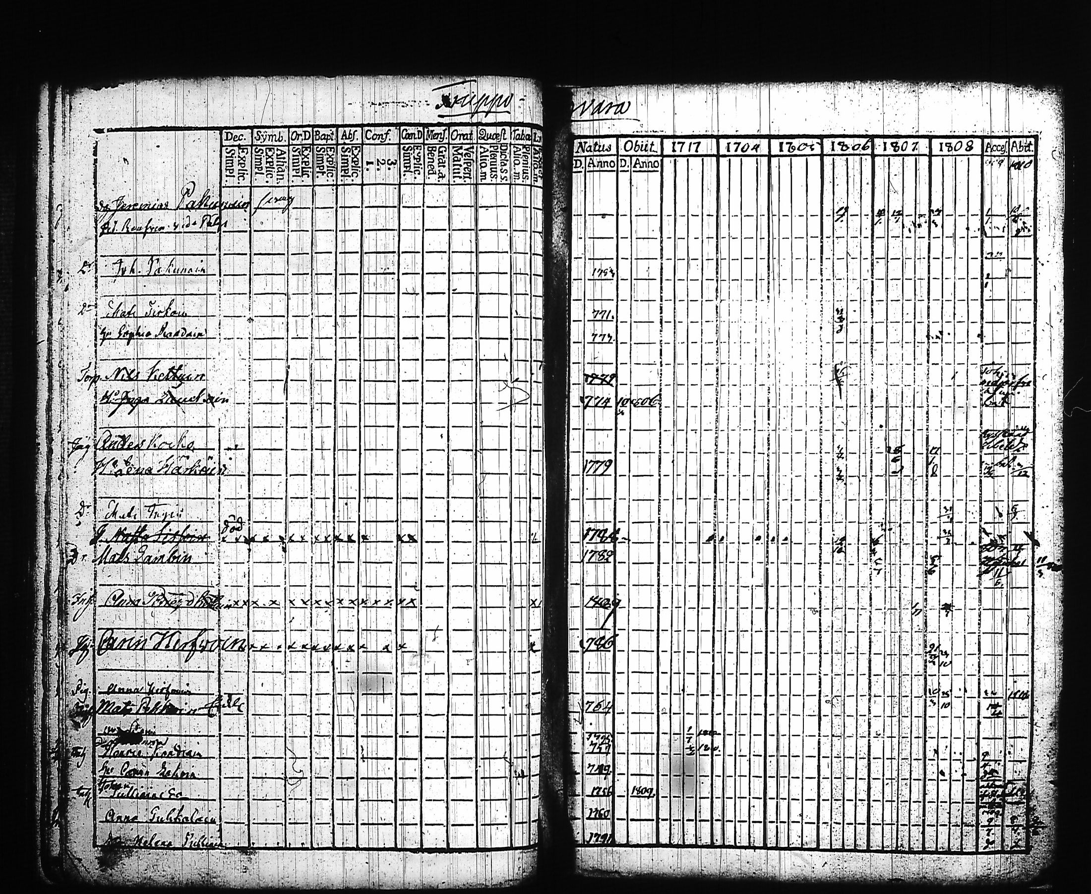 [ ../kirjat/Kirkonkirjat/kitee/rippikirja_1803-1808_tk2141/kuvat/272.jpg ]