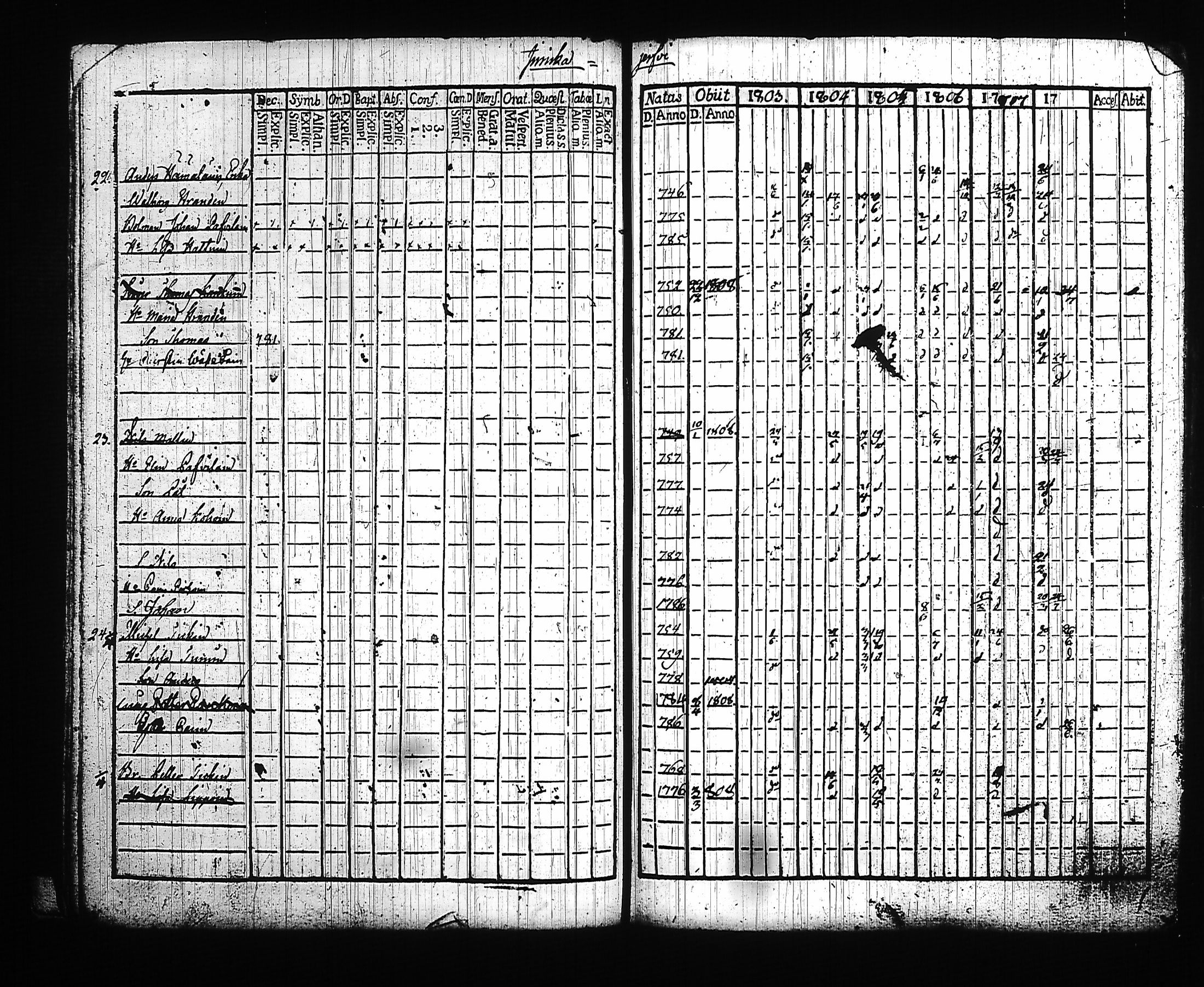 [ ../kirjat/Kirkonkirjat/kitee/rippikirja_1803-1808_tk2141/kuvat/32.jpg ]