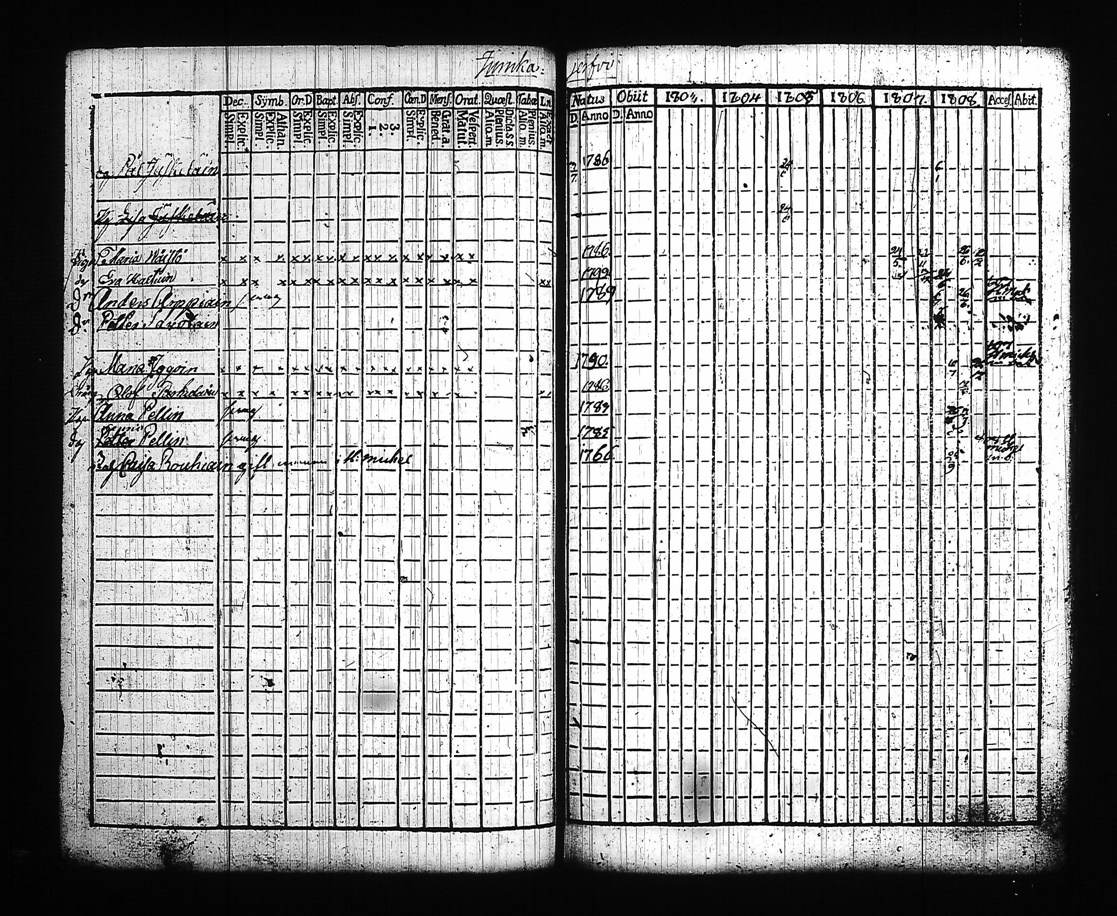 [ ../kirjat/Kirkonkirjat/kitee/rippikirja_1803-1808_tk2141/kuvat/41.jpg ]