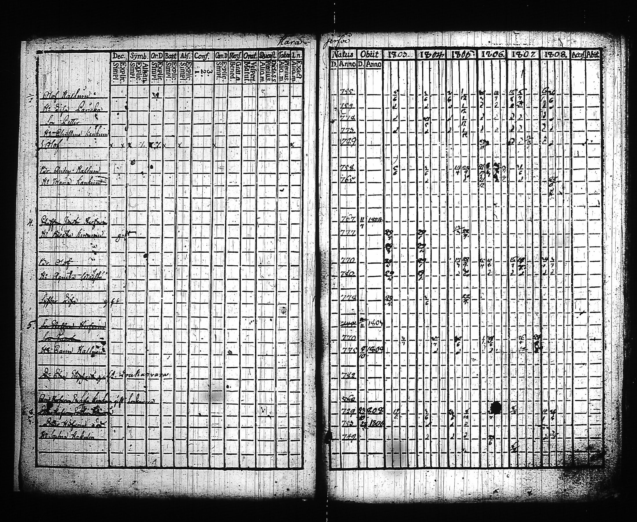 [ ../kirjat/Kirkonkirjat/kitee/rippikirja_1803-1808_tk2141/kuvat/6.jpg ]