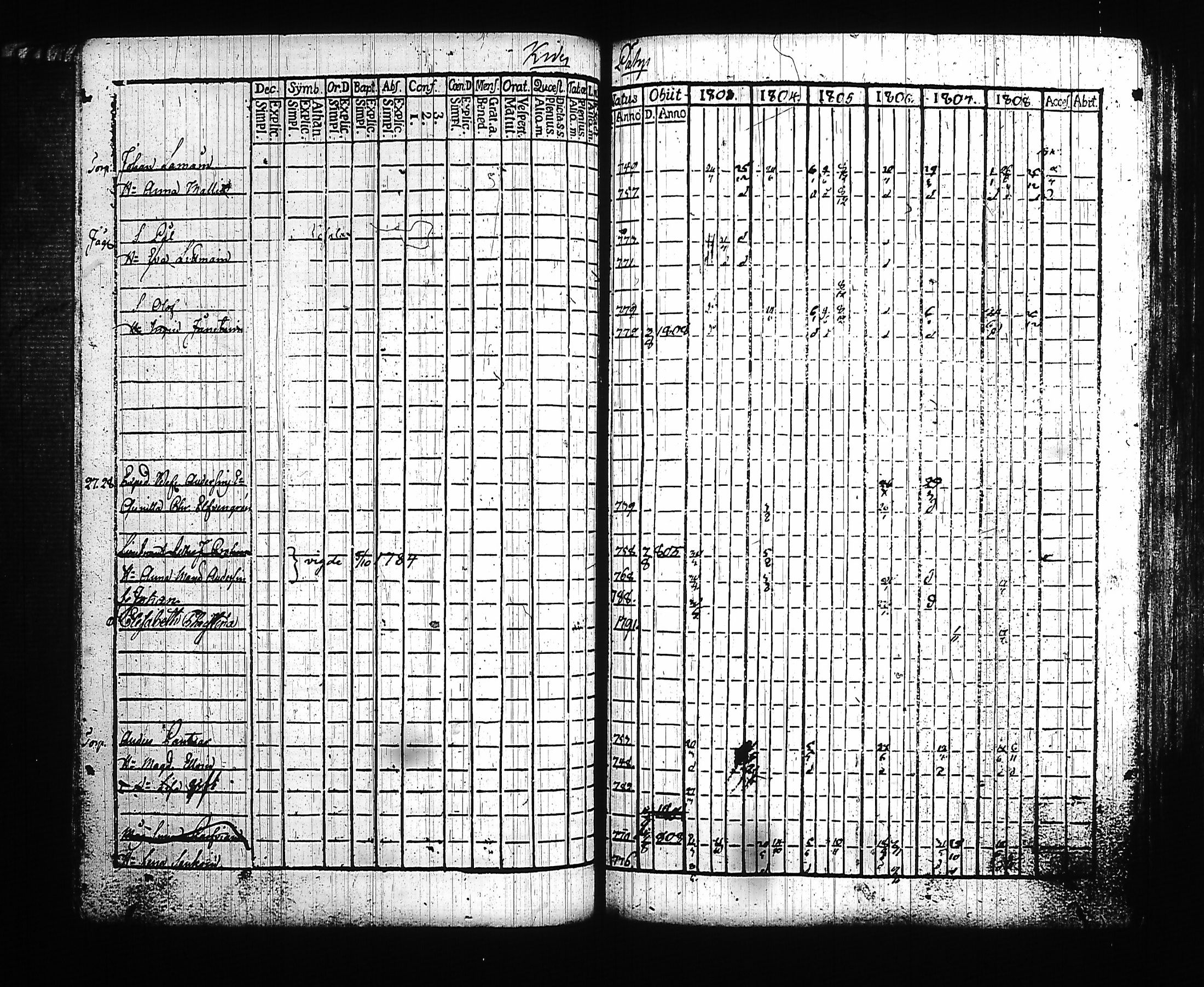 [ ../kirjat/Kirkonkirjat/kitee/rippikirja_1803-1808_tk2141/kuvat/86.jpg ]