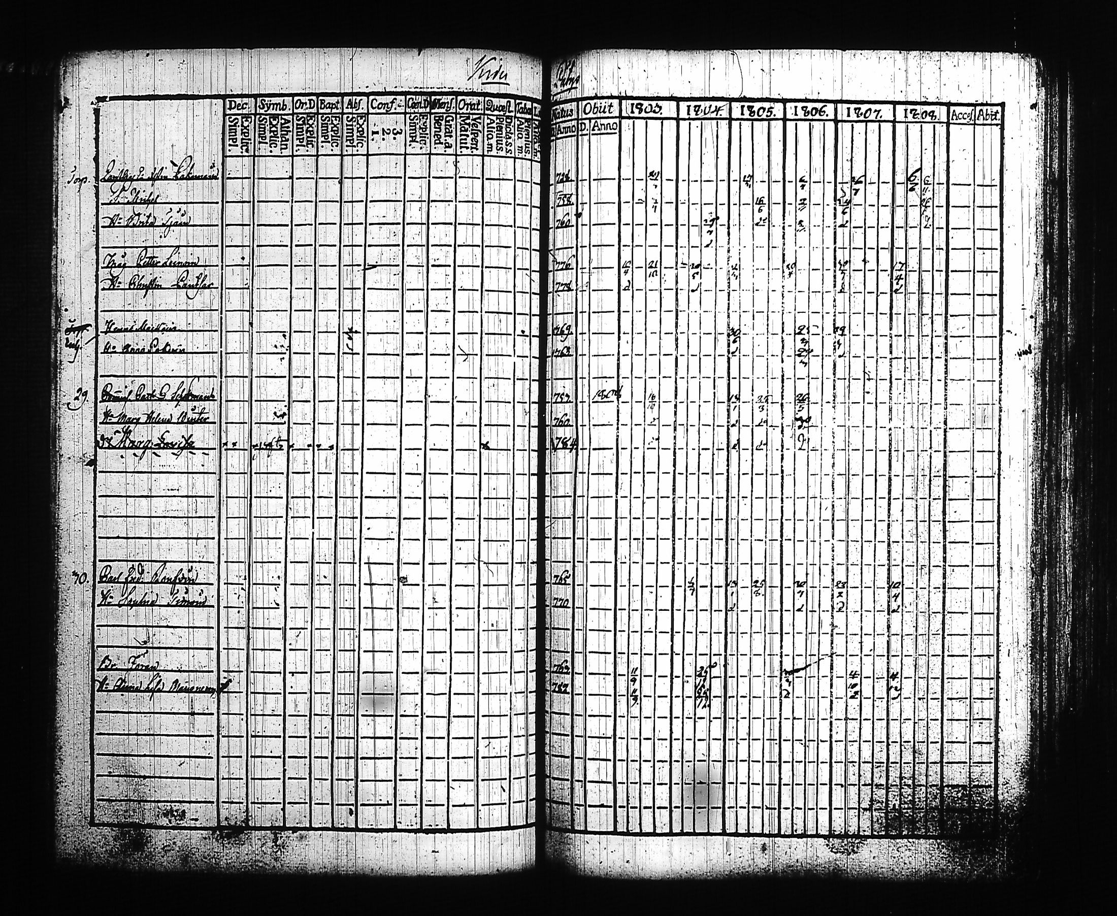 [ ../kirjat/Kirkonkirjat/kitee/rippikirja_1803-1808_tk2141/kuvat/87.jpg ]