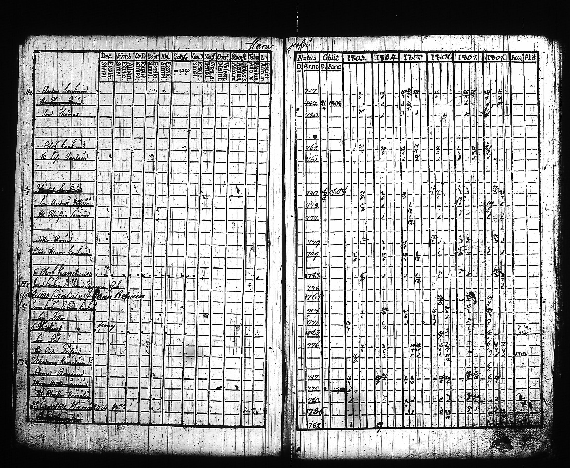 [ ../kirjat/Kirkonkirjat/kitee/rippikirja_1803-1808_tk2141/kuvat/9.jpg ]