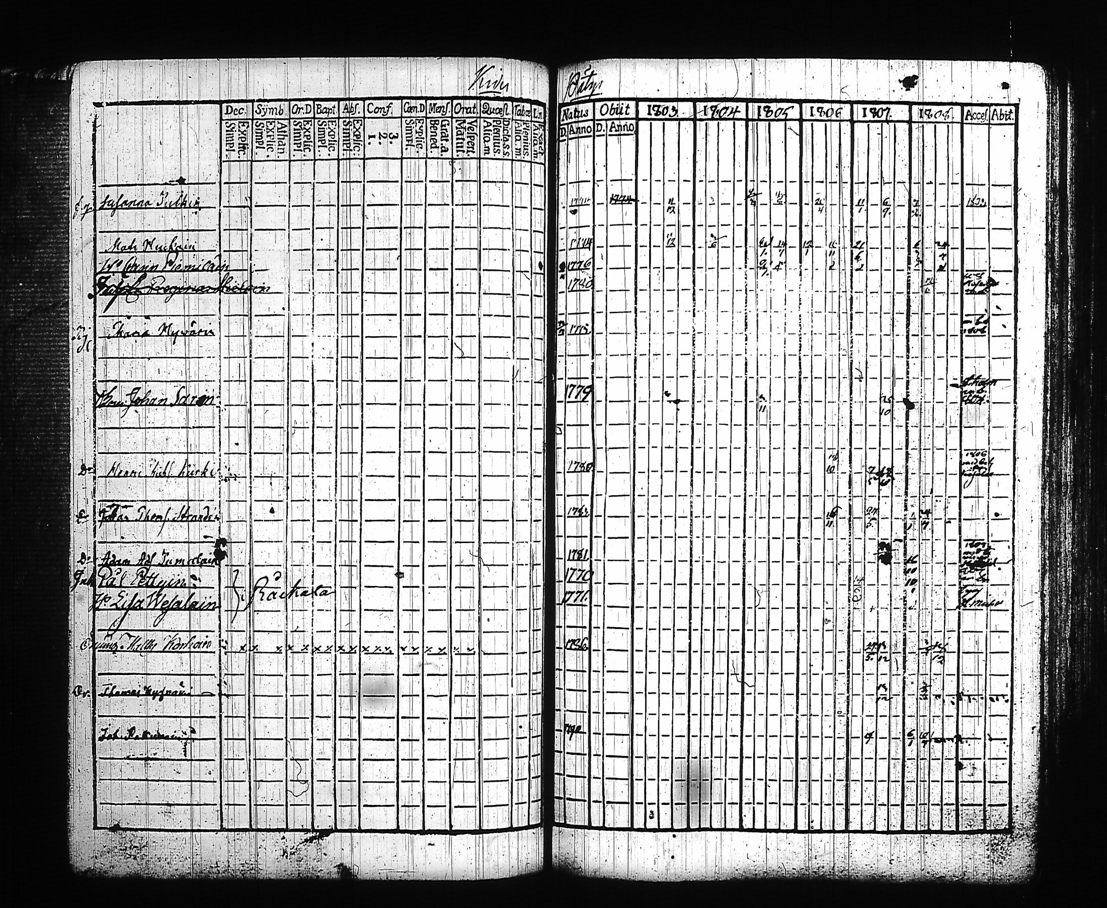 [ ../kirjat/Kirkonkirjat/kitee/rippikirja_1803-1808_tk2141/kuvat/93.jpg ]