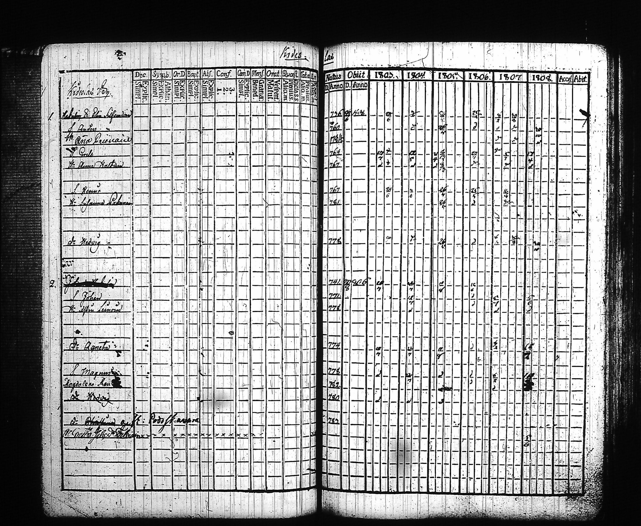 [ ../kirjat/Kirkonkirjat/kitee/rippikirja_1803-1808_tk2141/kuvat/95.jpg ]