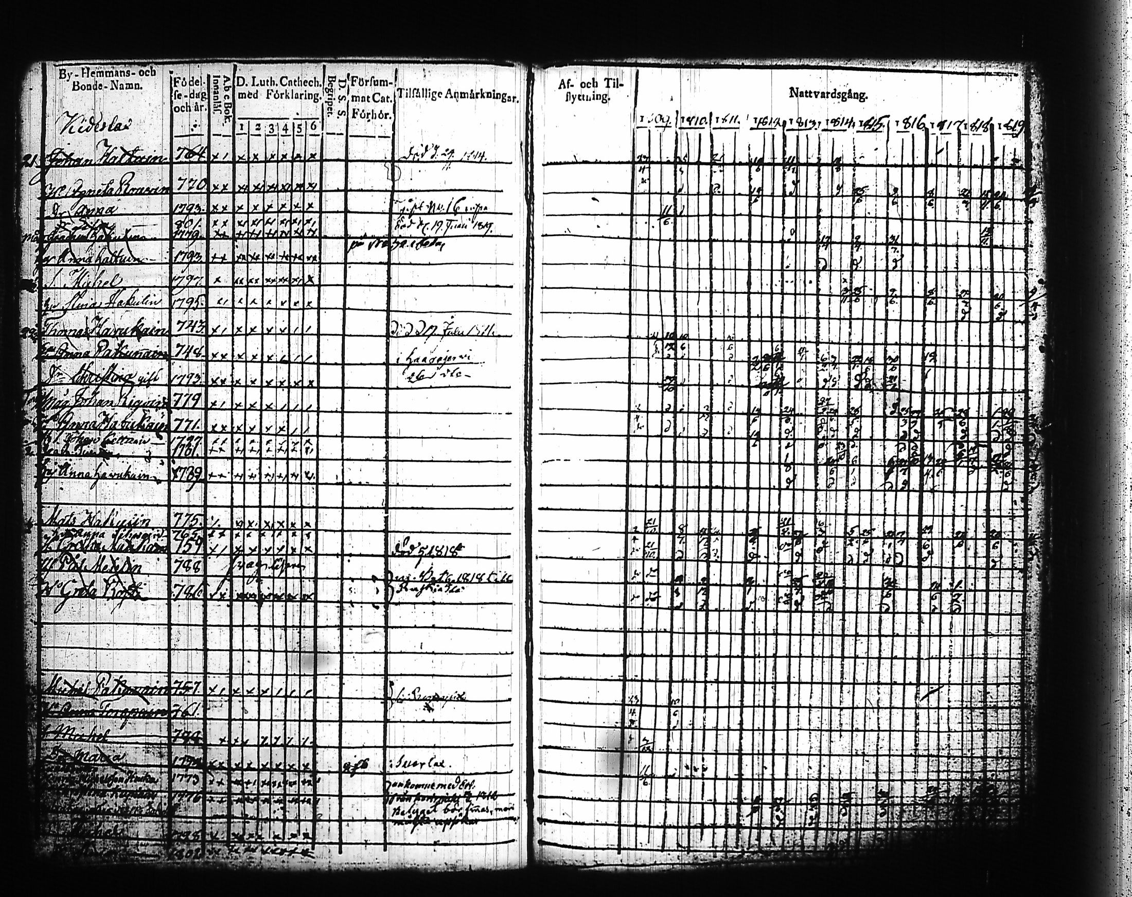 [ ../kirjat/Kirkonkirjat/kitee/rippikirja_1809-1820_tk2141/kuvat/110.jpg ]
