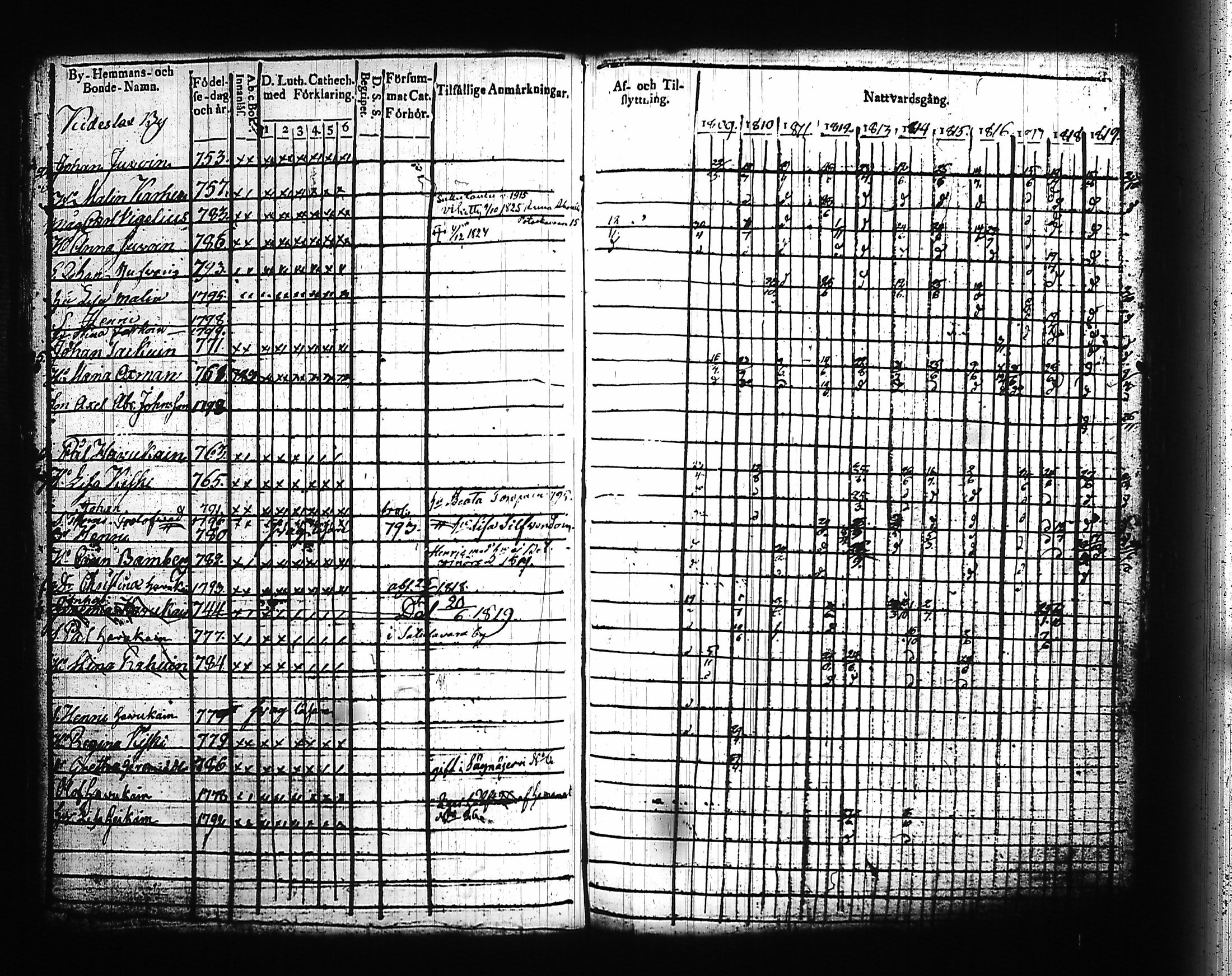 [ ../kirjat/Kirkonkirjat/kitee/rippikirja_1809-1820_tk2141/kuvat/111.jpg ]