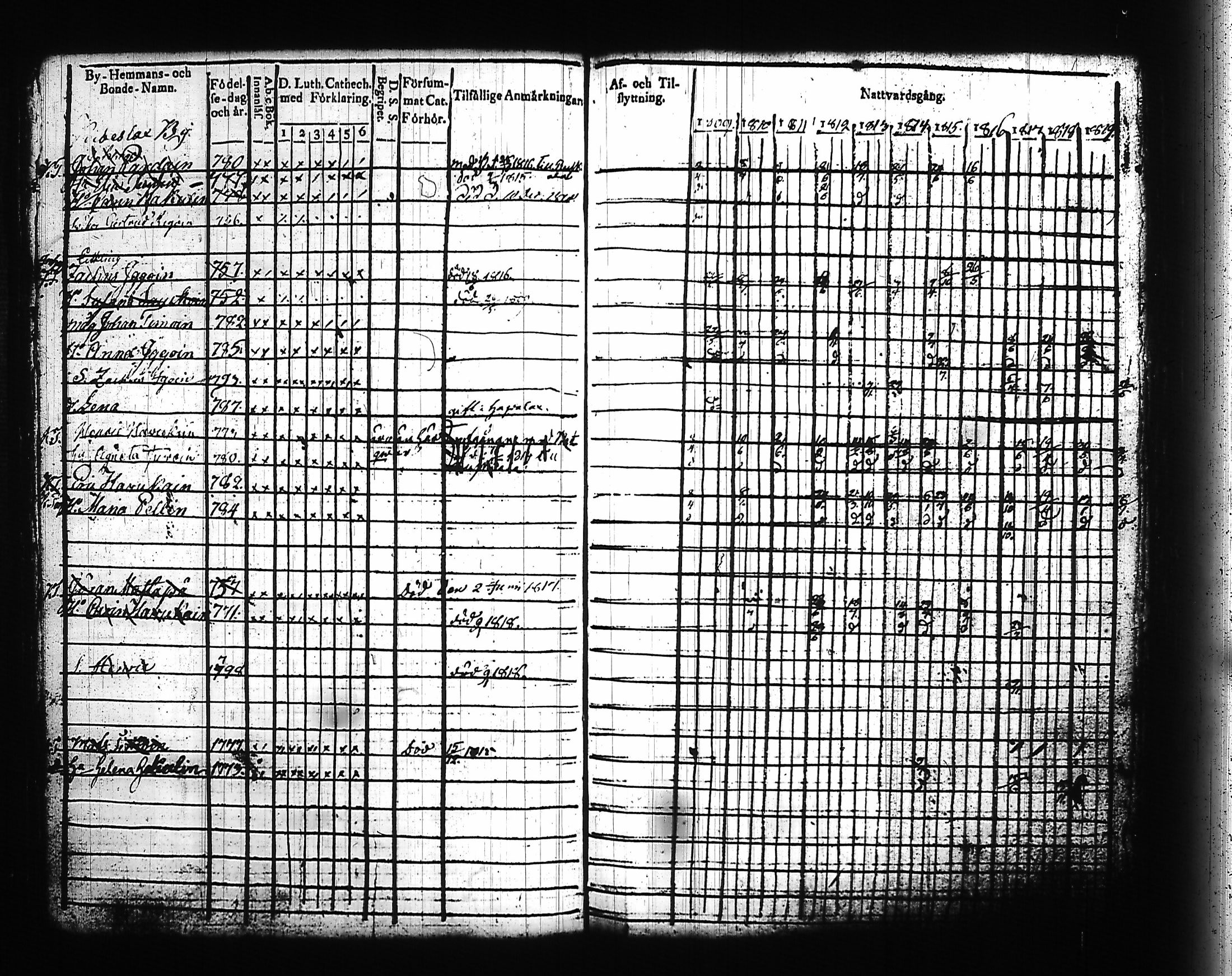 [ ../kirjat/Kirkonkirjat/kitee/rippikirja_1809-1820_tk2141/kuvat/114.jpg ]