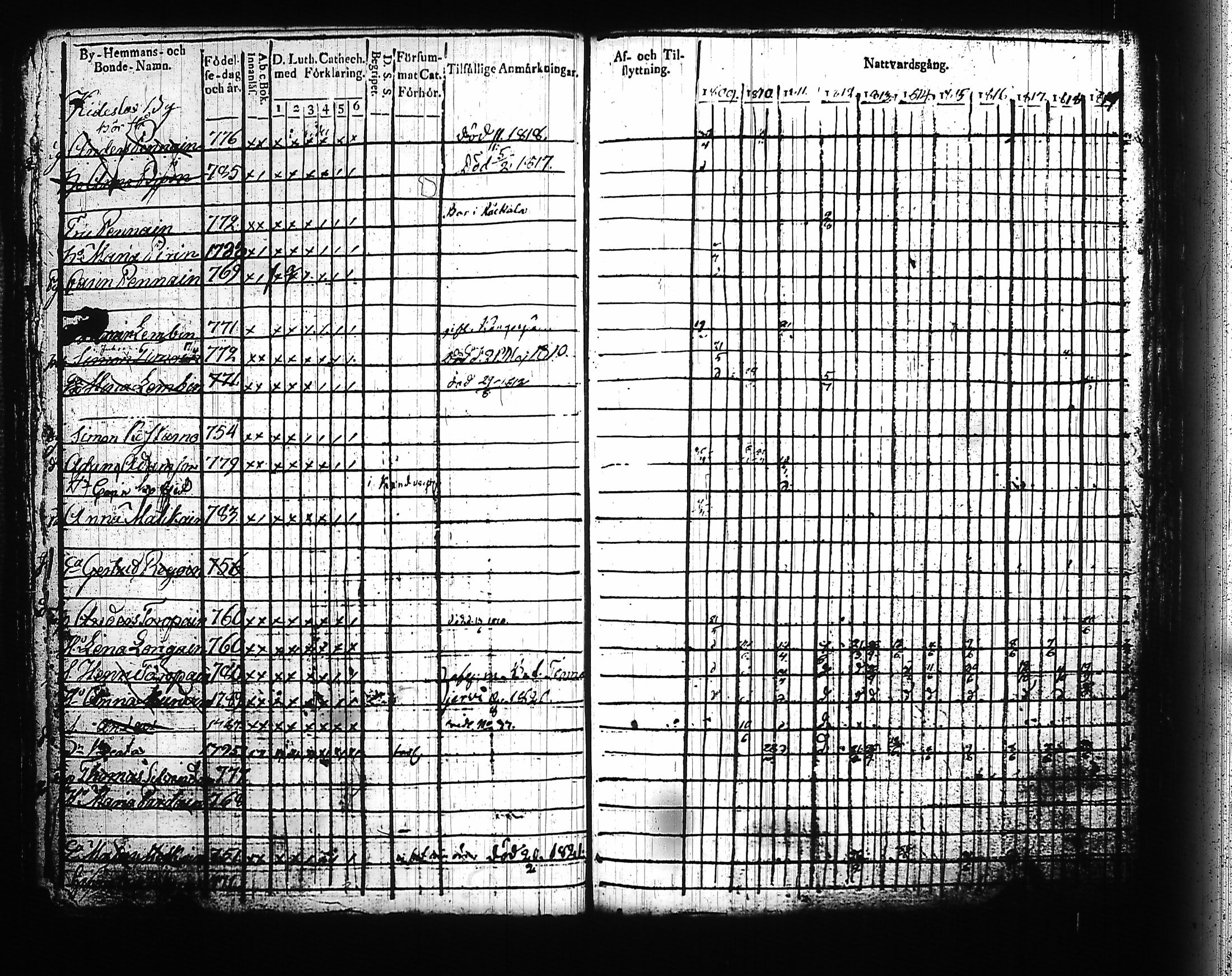 [ ../kirjat/Kirkonkirjat/kitee/rippikirja_1809-1820_tk2141/kuvat/118.jpg ]