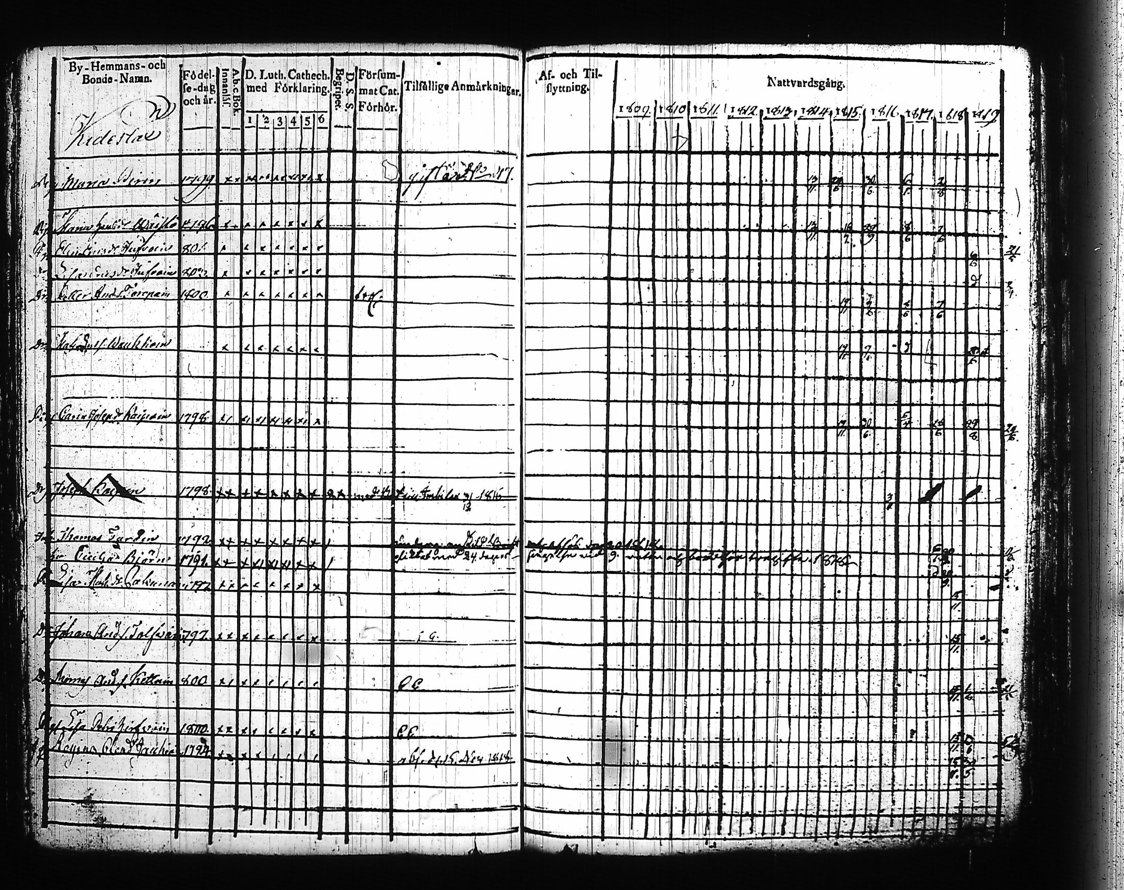 [ ../kirjat/Kirkonkirjat/kitee/rippikirja_1809-1820_tk2141/kuvat/122.jpg ]
