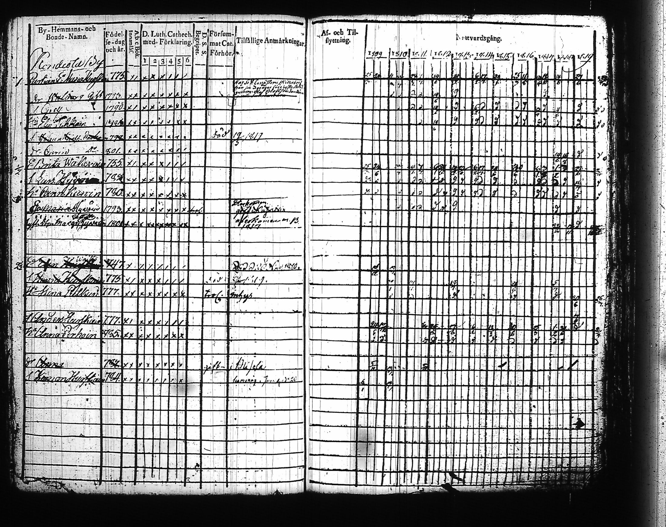 [ ../kirjat/Kirkonkirjat/kitee/rippikirja_1809-1820_tk2141/kuvat/123.jpg ]