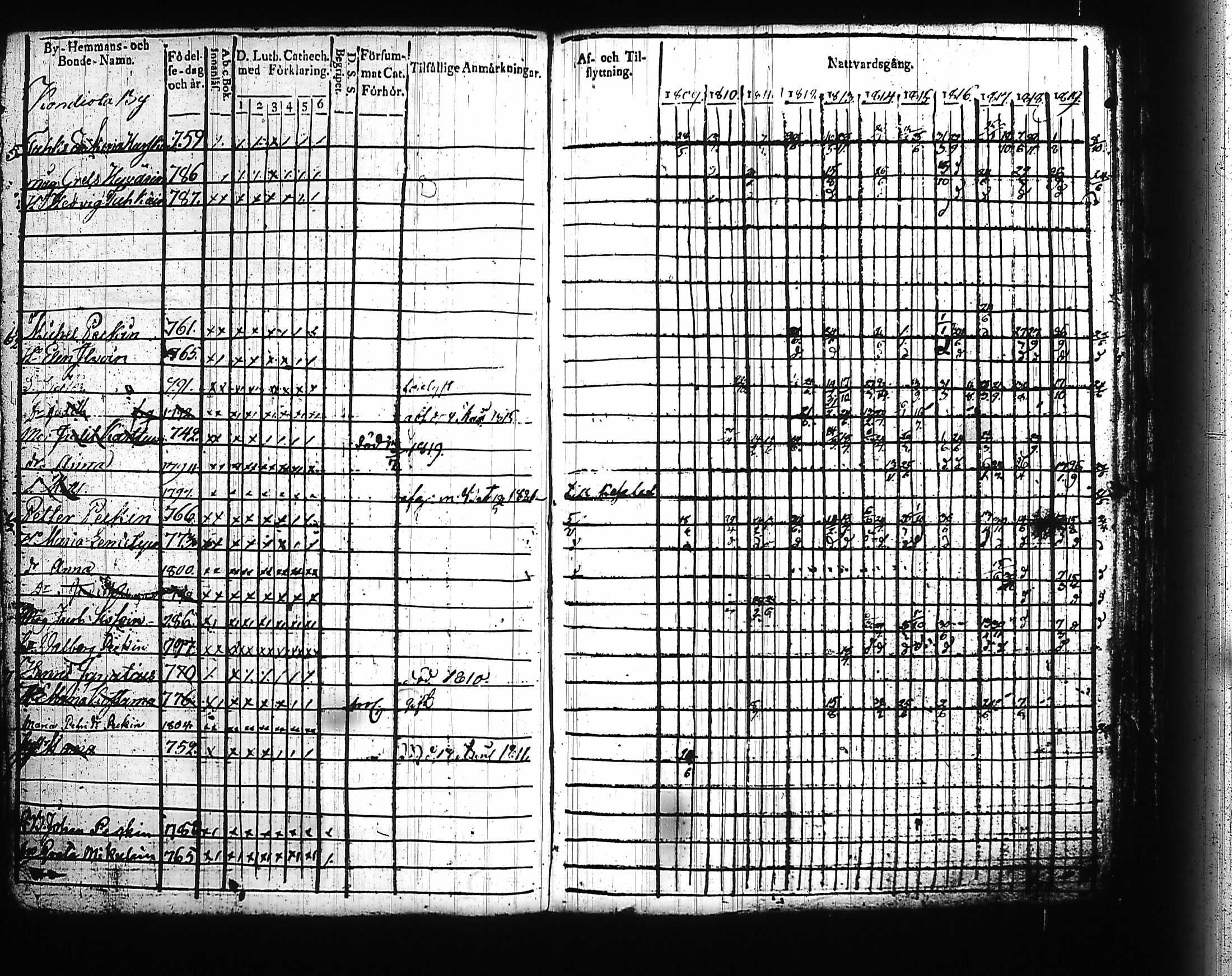 [ ../kirjat/Kirkonkirjat/kitee/rippikirja_1809-1820_tk2141/kuvat/125.jpg ]