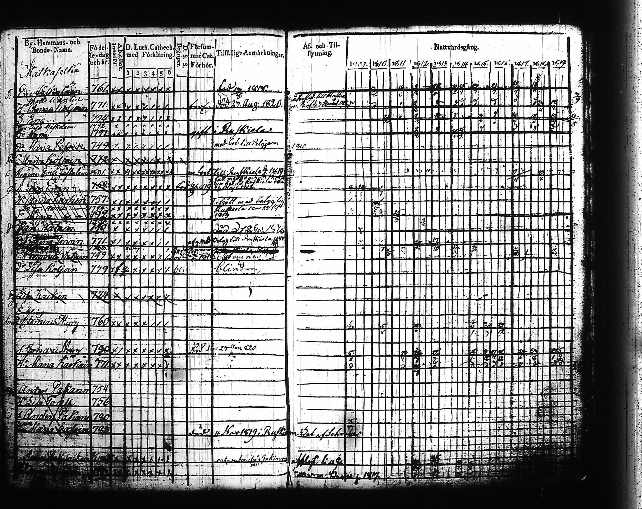 [ ../kirjat/Kirkonkirjat/kitee/rippikirja_1809-1820_tk2141/kuvat/147.jpg ]