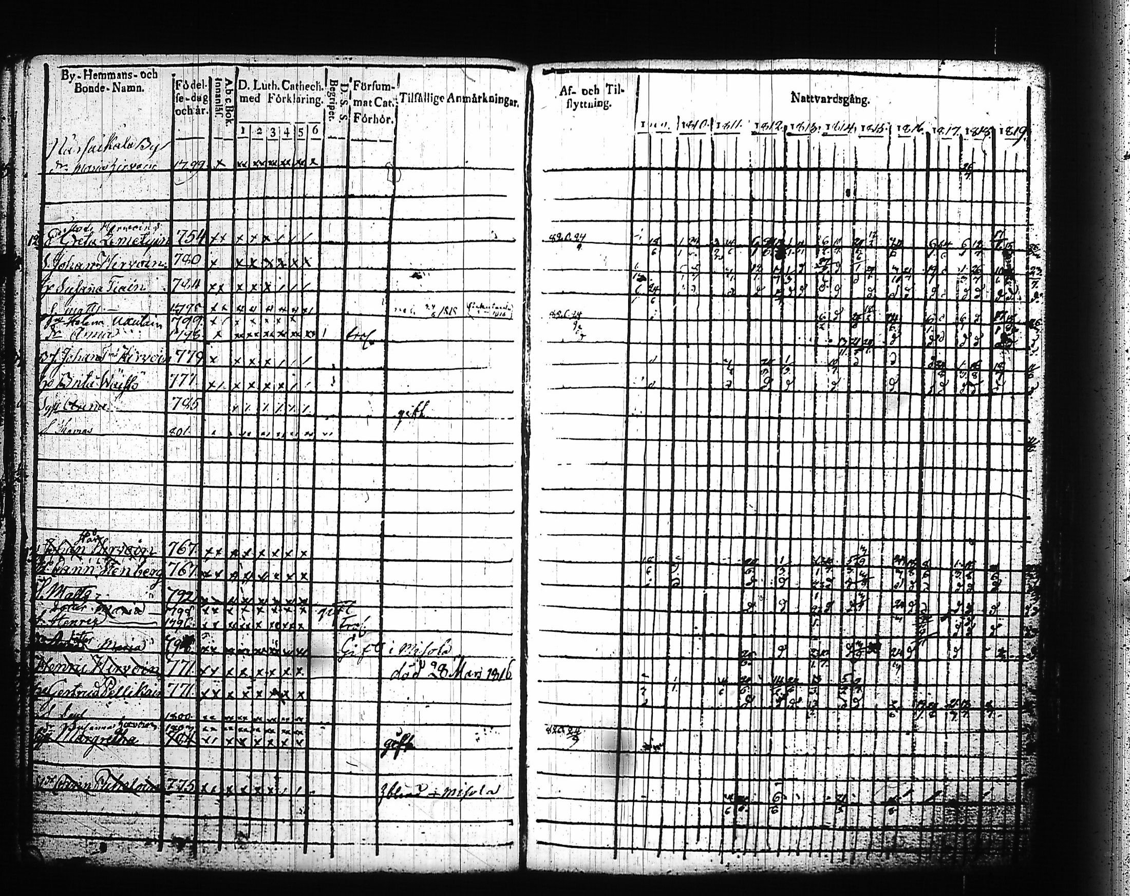 [ ../kirjat/Kirkonkirjat/kitee/rippikirja_1809-1820_tk2141/kuvat/182.jpg ]