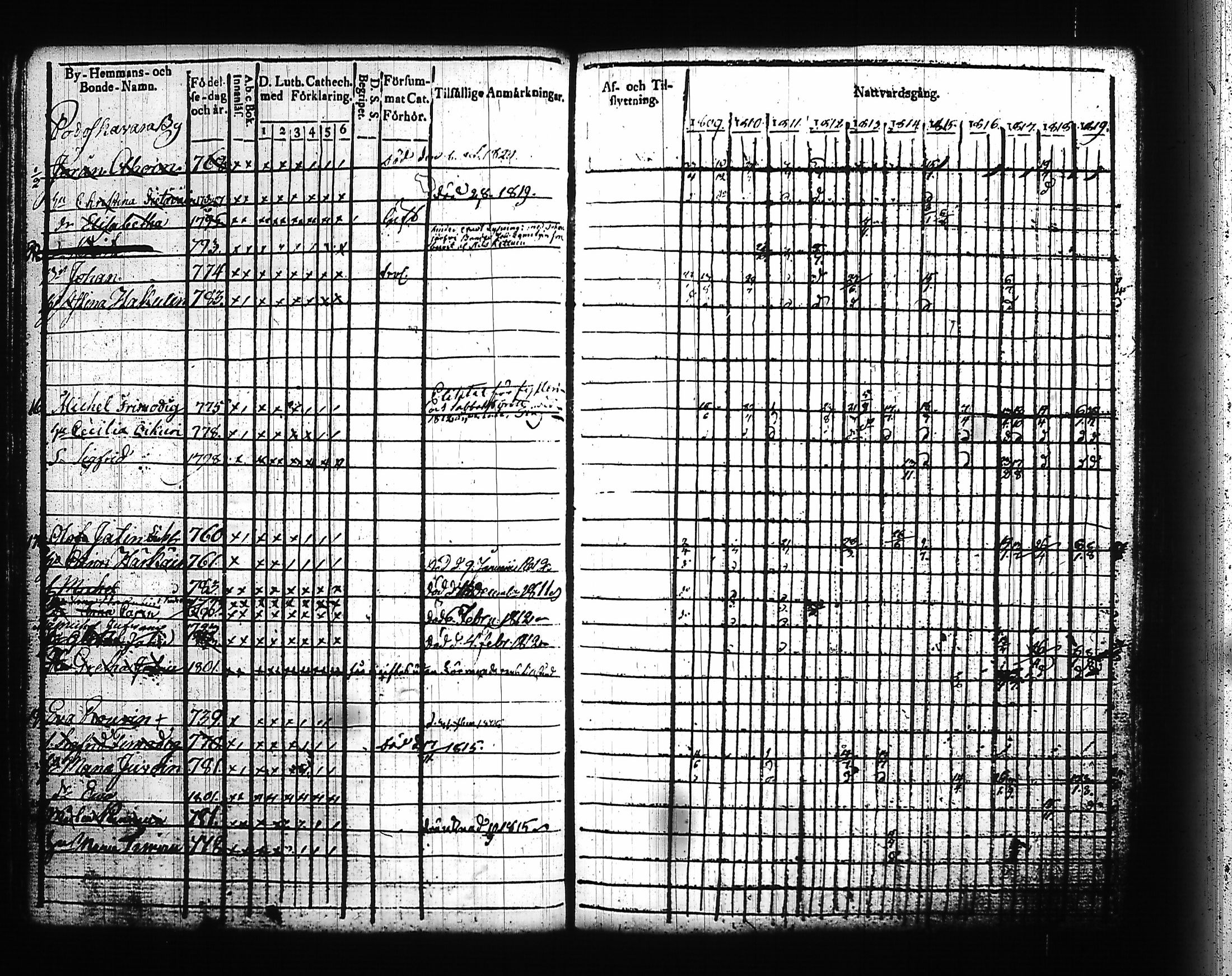 [ ../kirjat/Kirkonkirjat/kitee/rippikirja_1809-1820_tk2141/kuvat/204.jpg ]