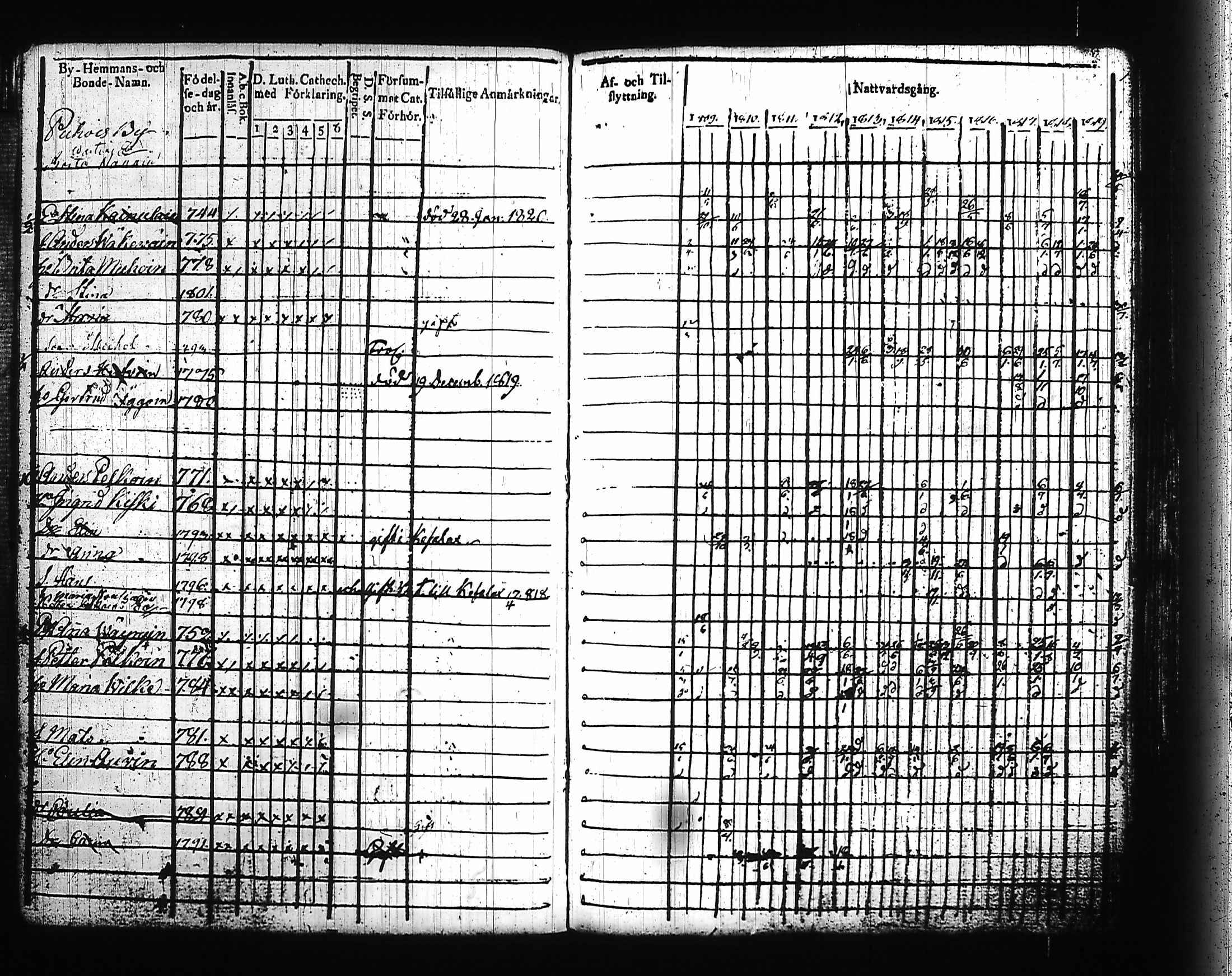 [ ../kirjat/Kirkonkirjat/kitee/rippikirja_1809-1820_tk2141/kuvat/215.jpg ]