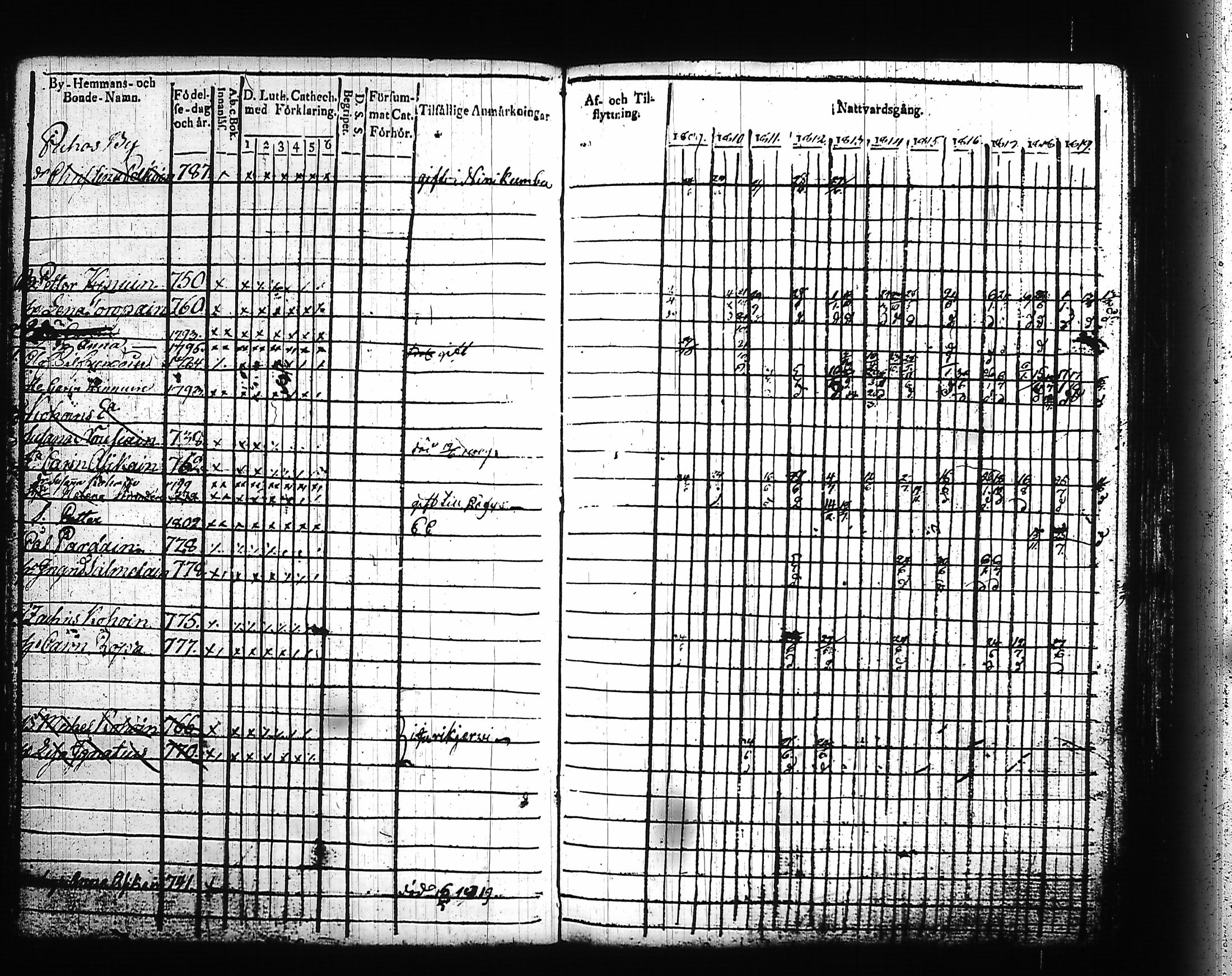 [ ../kirjat/Kirkonkirjat/kitee/rippikirja_1809-1820_tk2141/kuvat/217.jpg ]