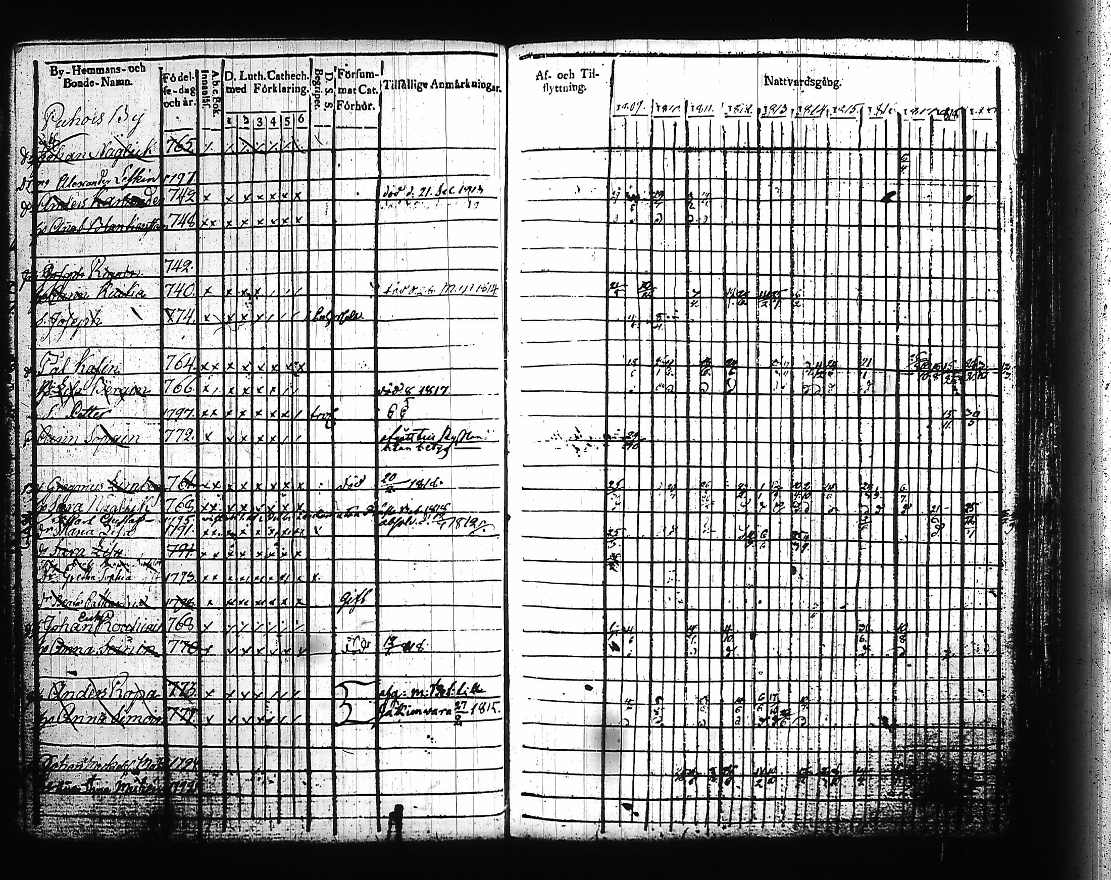 [ ../kirjat/Kirkonkirjat/kitee/rippikirja_1809-1820_tk2141/kuvat/219.jpg ]