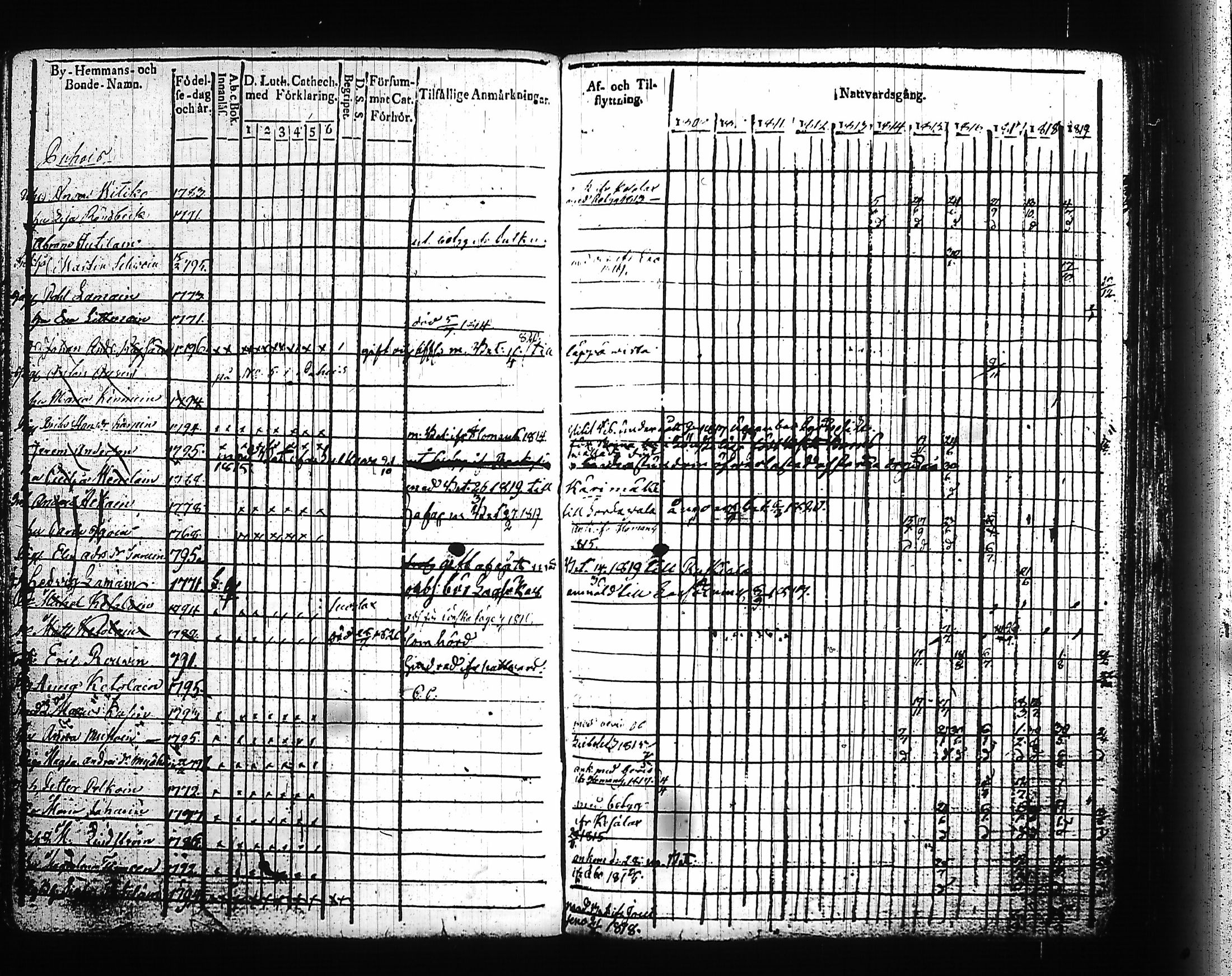 [ ../kirjat/Kirkonkirjat/kitee/rippikirja_1809-1820_tk2141/kuvat/224.jpg ]