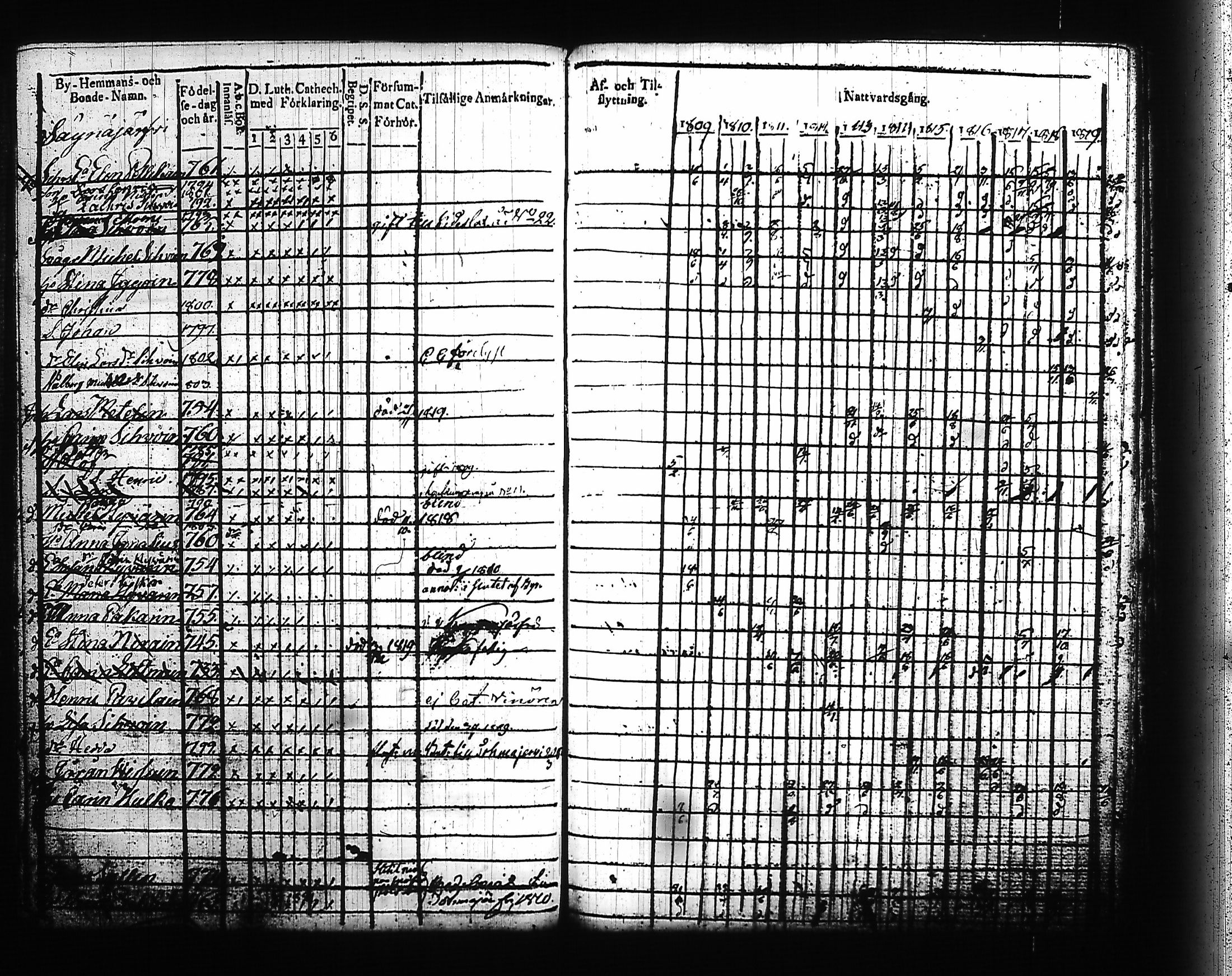 [ ../kirjat/Kirkonkirjat/kitee/rippikirja_1809-1820_tk2141/kuvat/265.jpg ]
