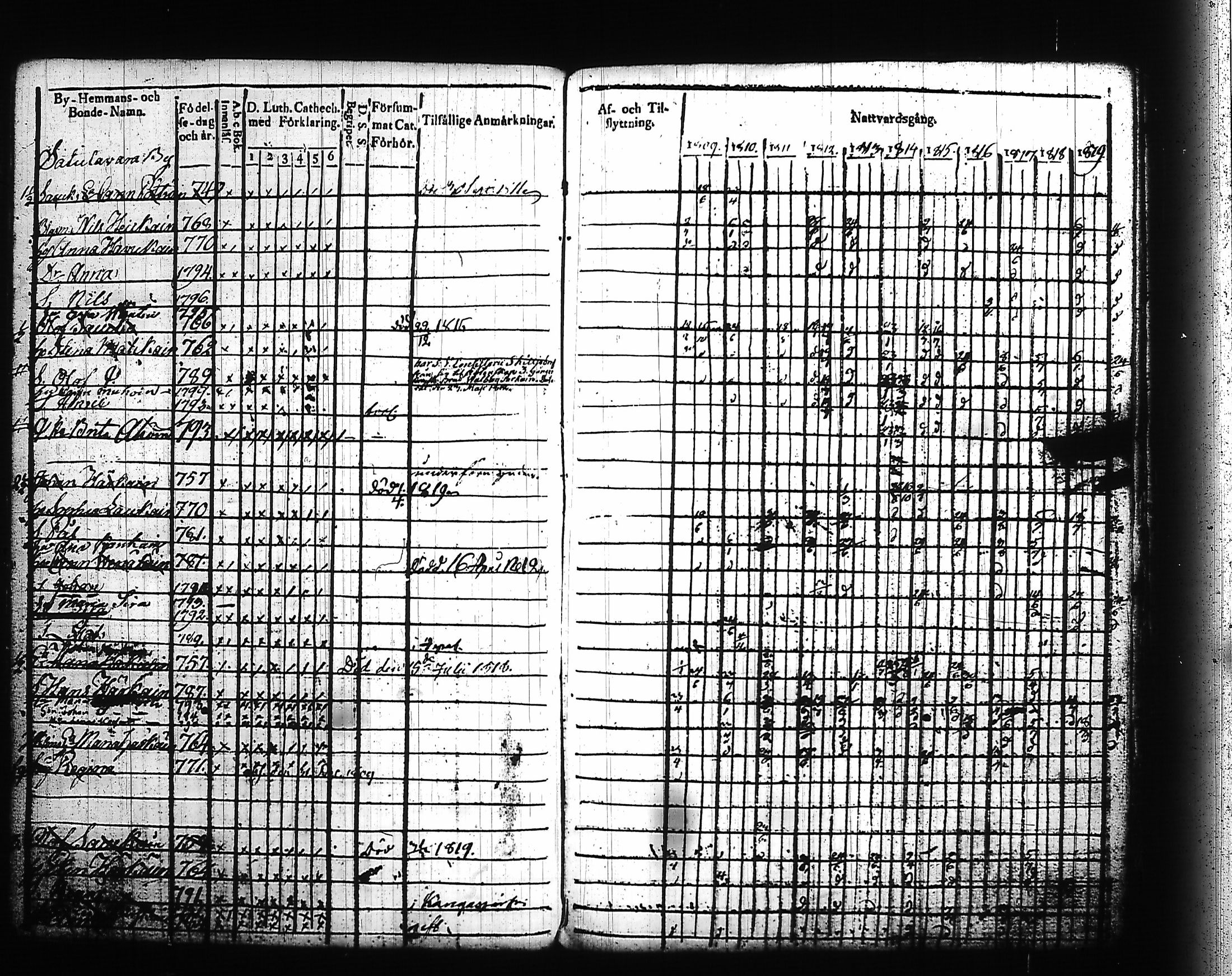 [ ../kirjat/Kirkonkirjat/kitee/rippikirja_1809-1820_tk2141/kuvat/268.jpg ]