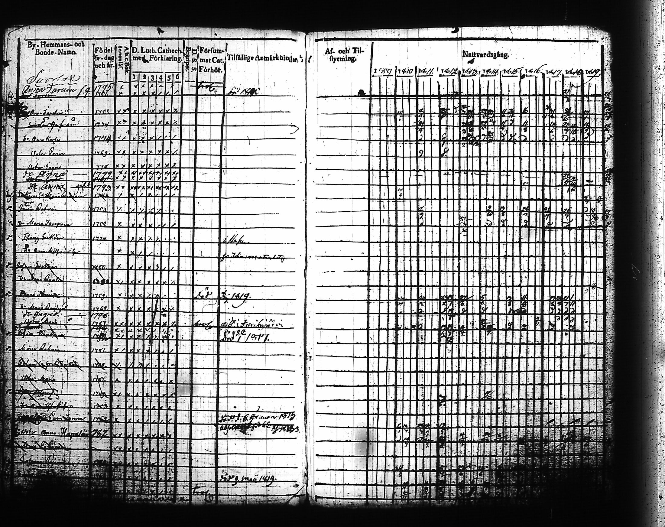 [ ../kirjat/Kirkonkirjat/kitee/rippikirja_1809-1820_tk2141/kuvat/283.jpg ]
