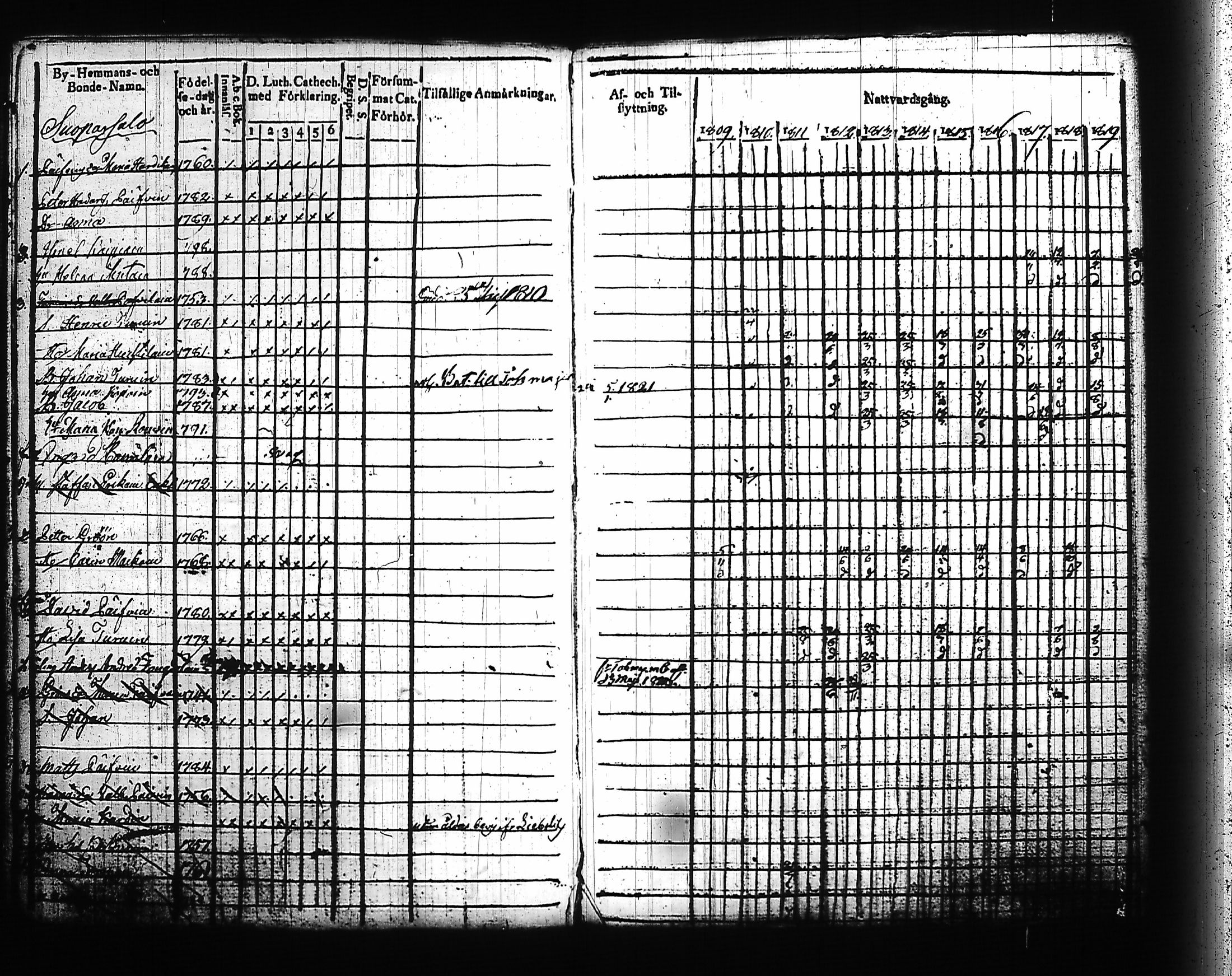[ ../kirjat/Kirkonkirjat/kitee/rippikirja_1809-1820_tk2141/kuvat/285.jpg ]