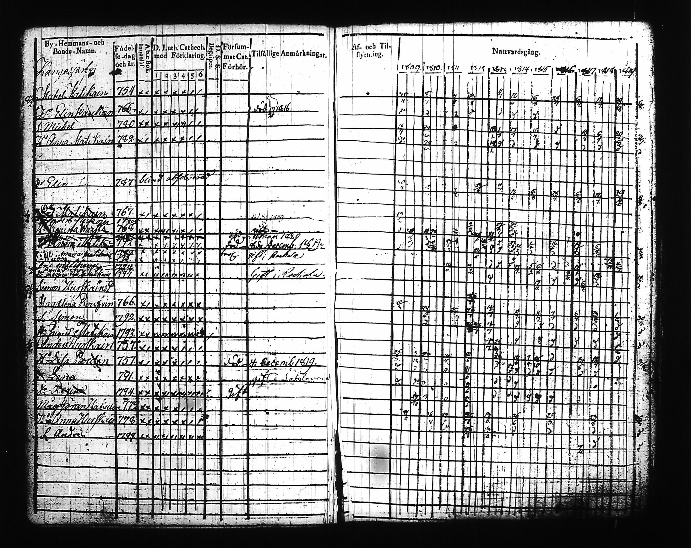 [ ../kirjat/Kirkonkirjat/kitee/rippikirja_1809-1820_tk2141/kuvat/57.jpg ]