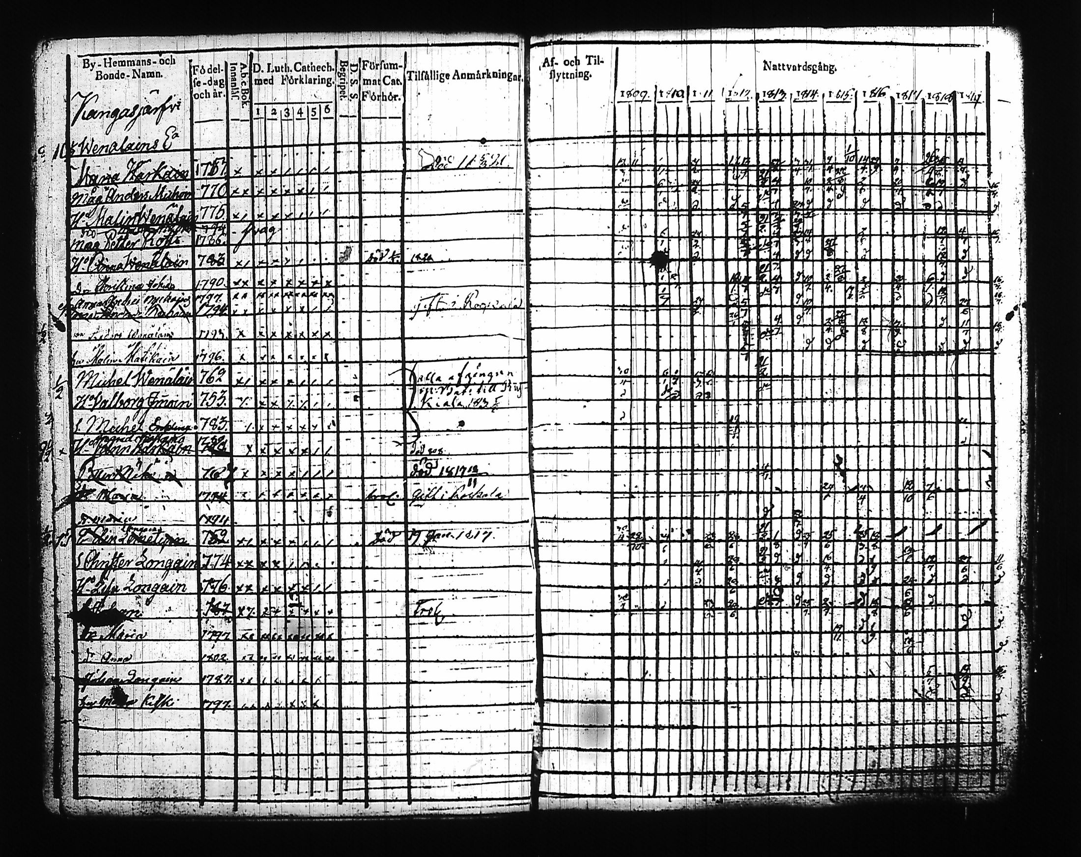 [ ../kirjat/Kirkonkirjat/kitee/rippikirja_1809-1820_tk2141/kuvat/58.jpg ]