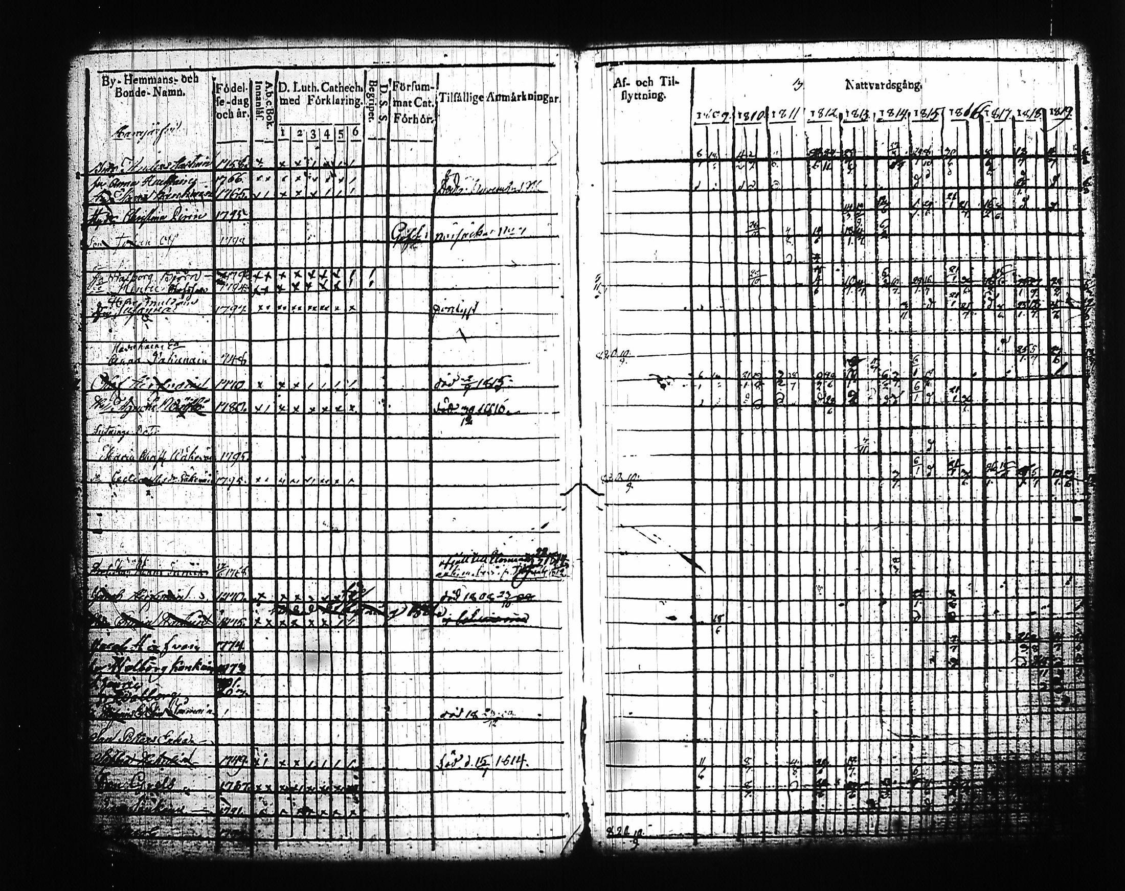 [ ../kirjat/Kirkonkirjat/kitee/rippikirja_1809-1820_tk2141/kuvat/7.jpg ]