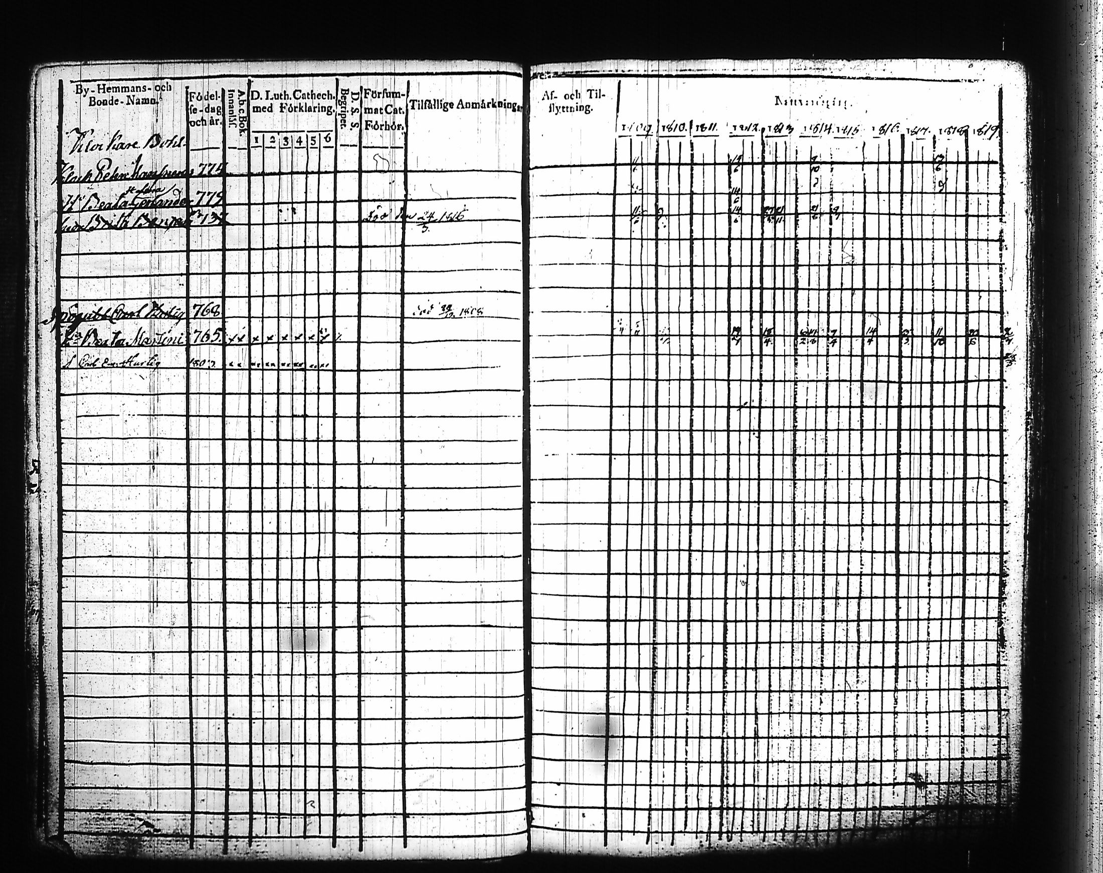 [ ../kirjat/Kirkonkirjat/kitee/rippikirja_1809-1820_tk2141/kuvat/89.jpg ]