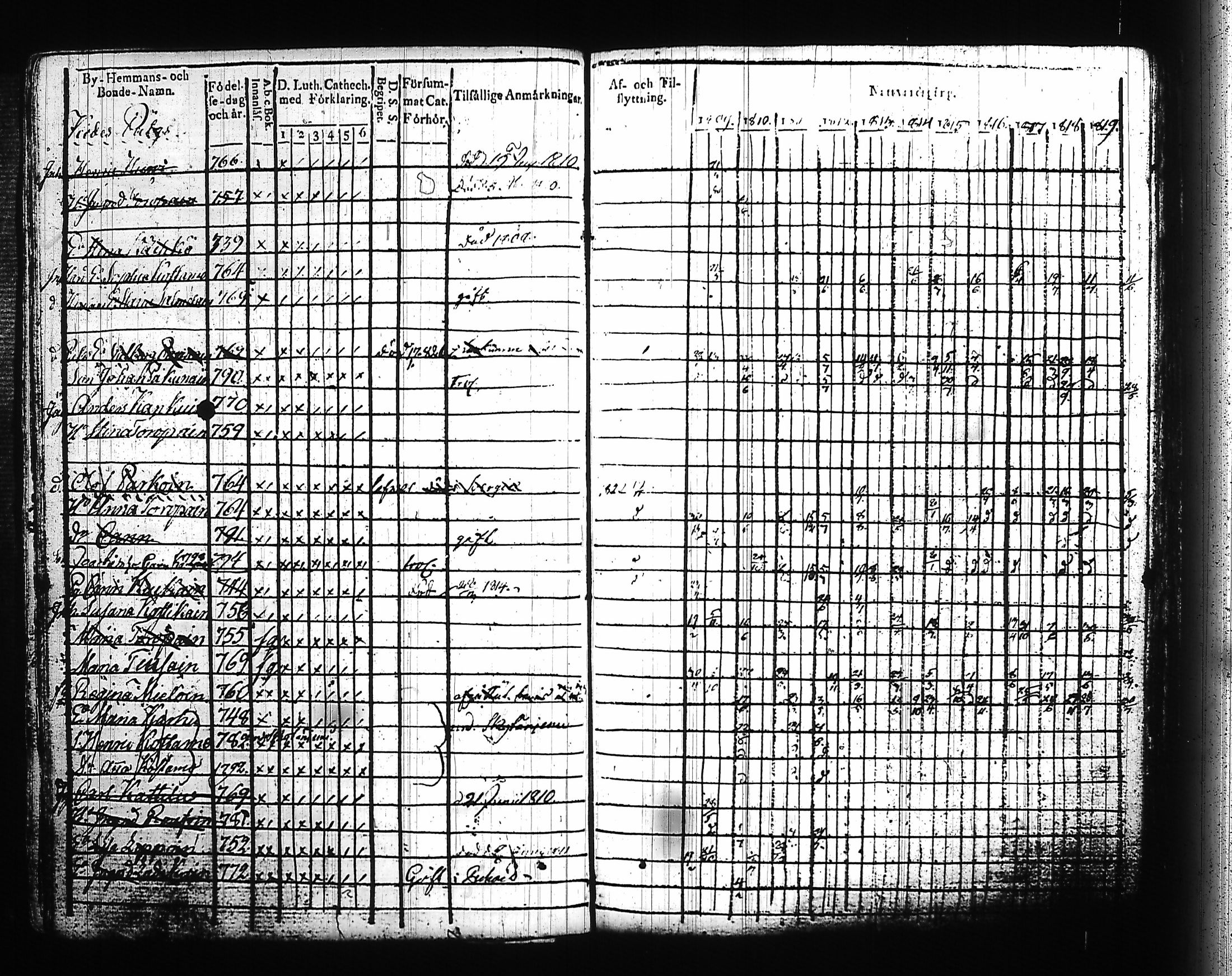 [ ../kirjat/Kirkonkirjat/kitee/rippikirja_1809-1820_tk2141/kuvat/97.jpg ]