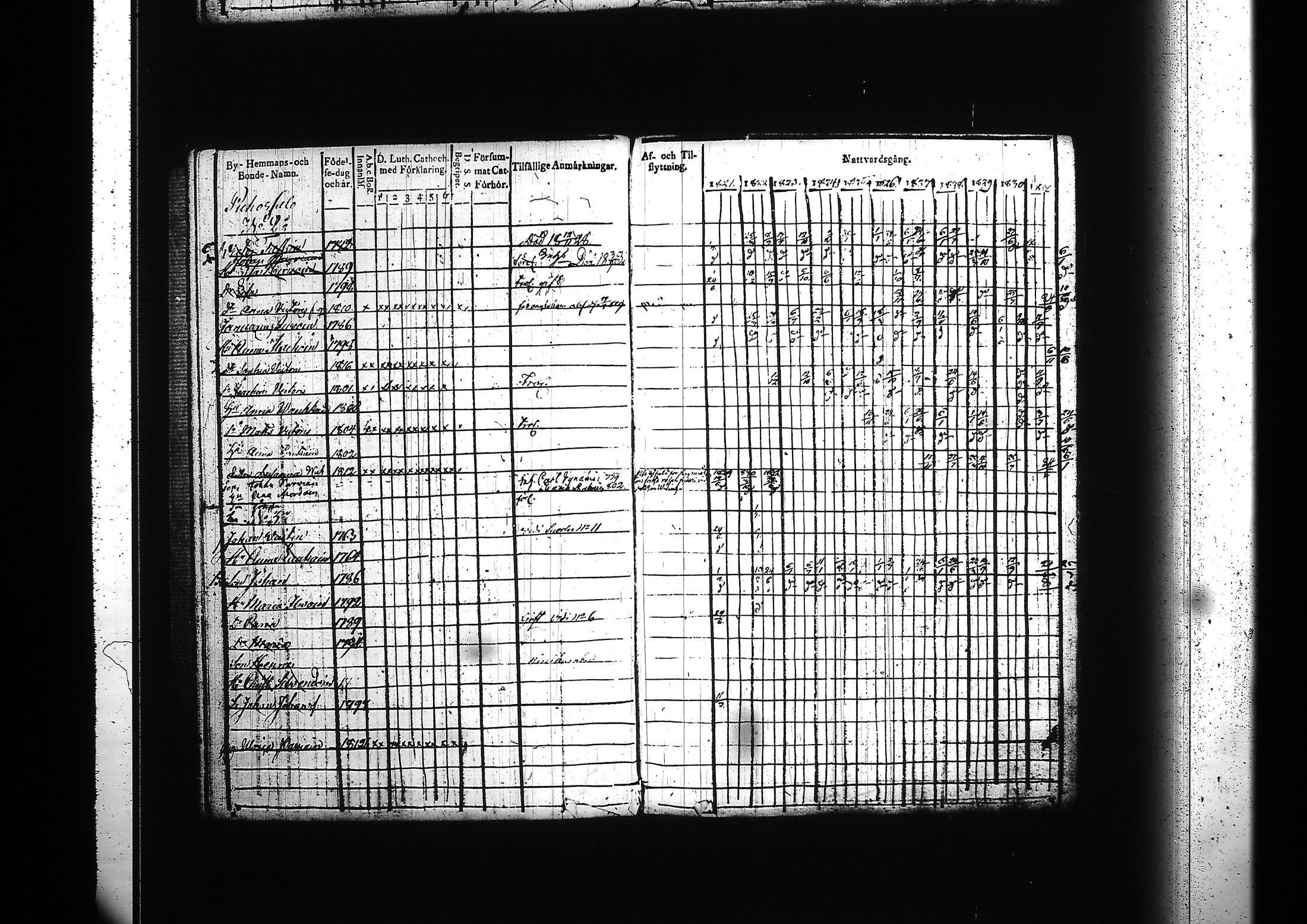 [ ../kirjat/Kirkonkirjat/kitee/rippikirja_1821-1832_tk2141-2142/kuvat/224.jpg ]