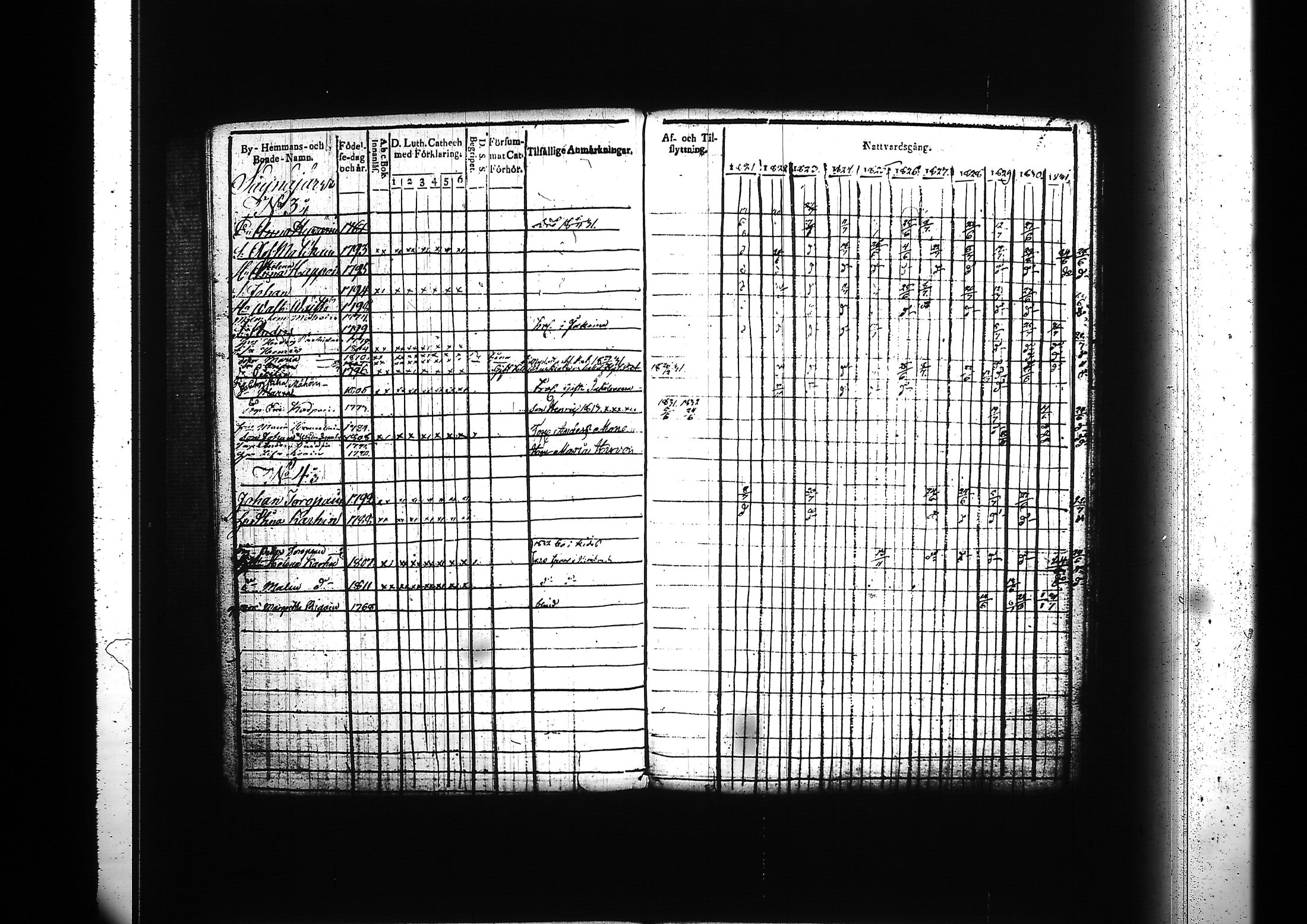 [ ../kirjat/Kirkonkirjat/kitee/rippikirja_1821-1832_tk2141-2142/kuvat/269.jpg ]