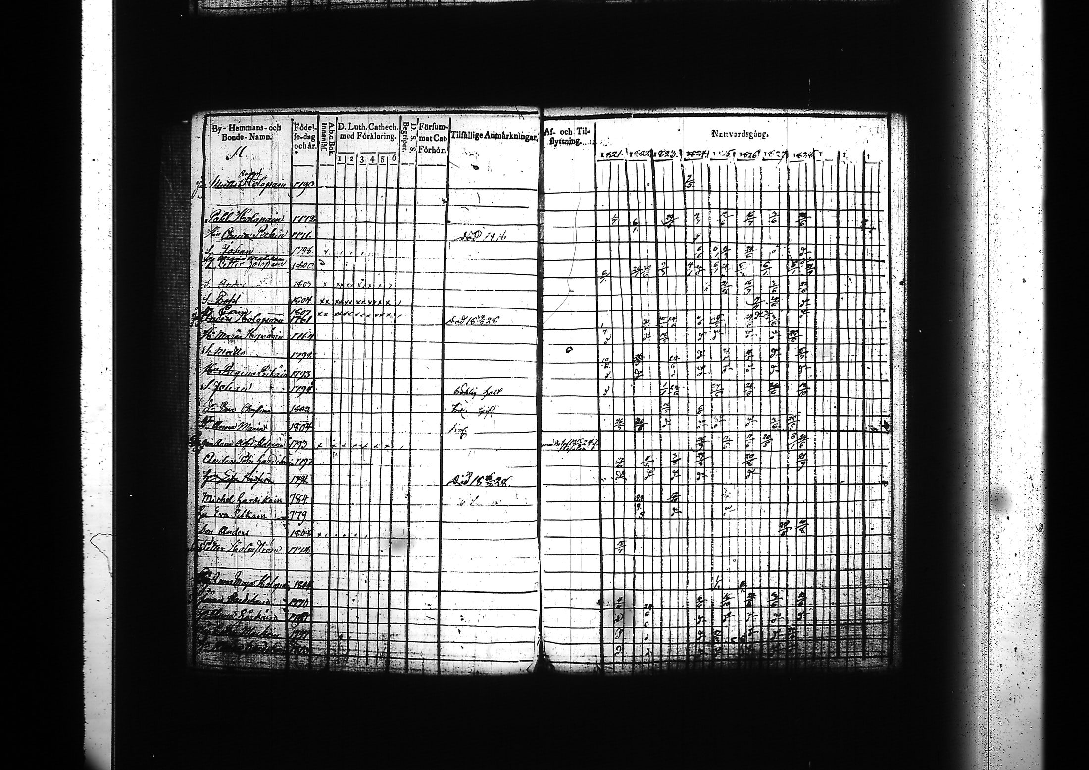 [ ../kirjat/Kirkonkirjat/kitee/rippikirja_1821-1832_tk2141-2142/kuvat/321.jpg ]