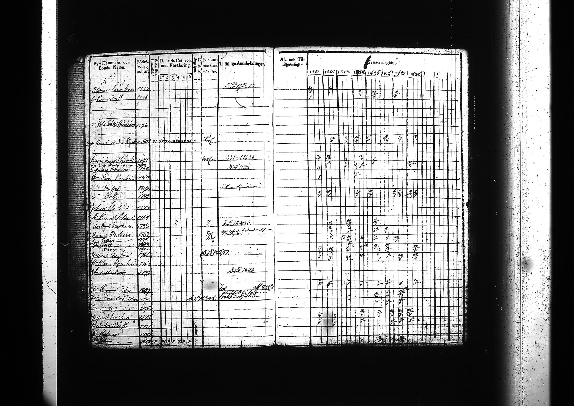[ ../kirjat/Kirkonkirjat/kitee/rippikirja_1821-1832_tk2141-2142/kuvat/345.jpg ]