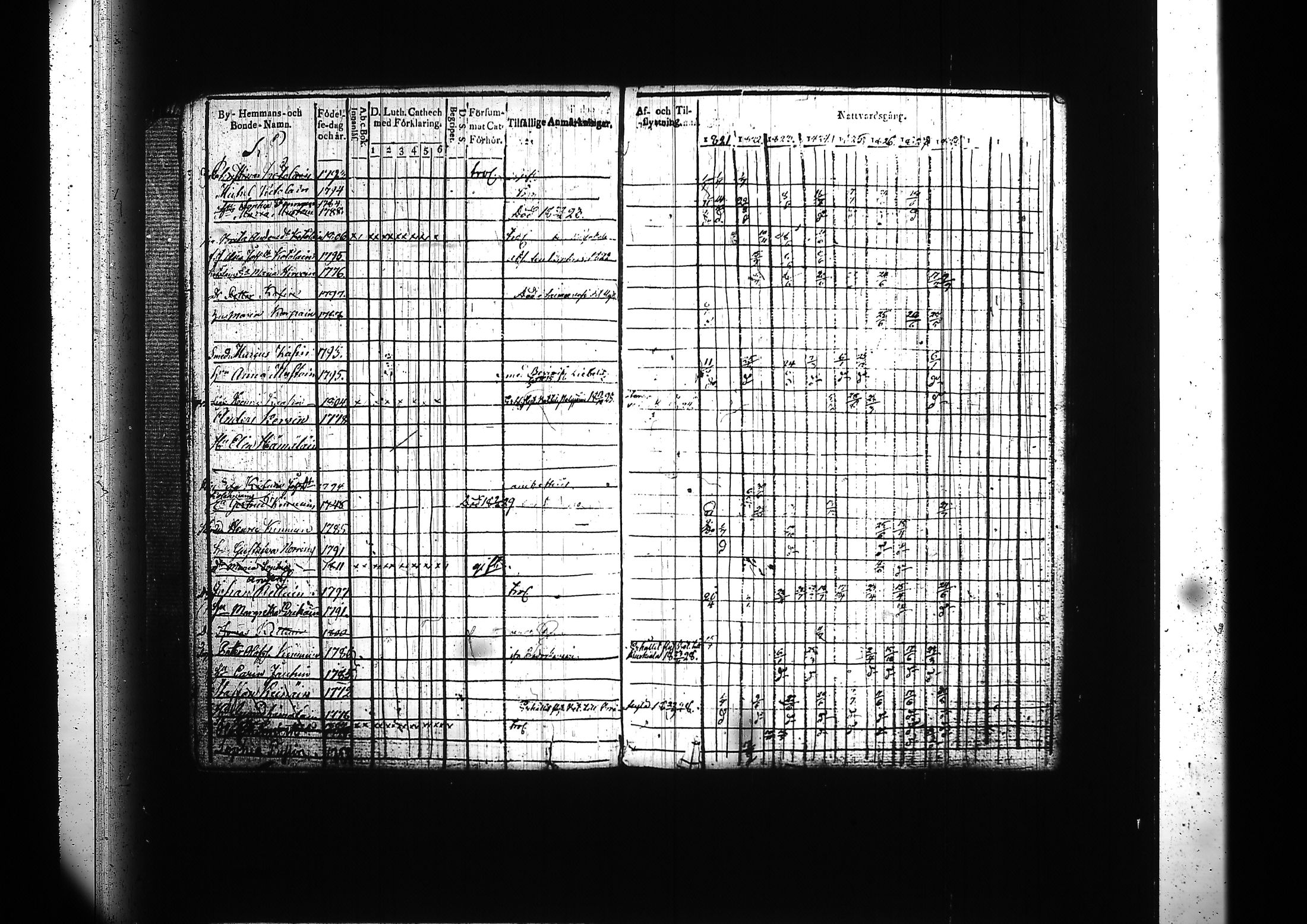 [ ../kirjat/Kirkonkirjat/kitee/rippikirja_1821-1832_tk2141-2142/kuvat/360.jpg ]