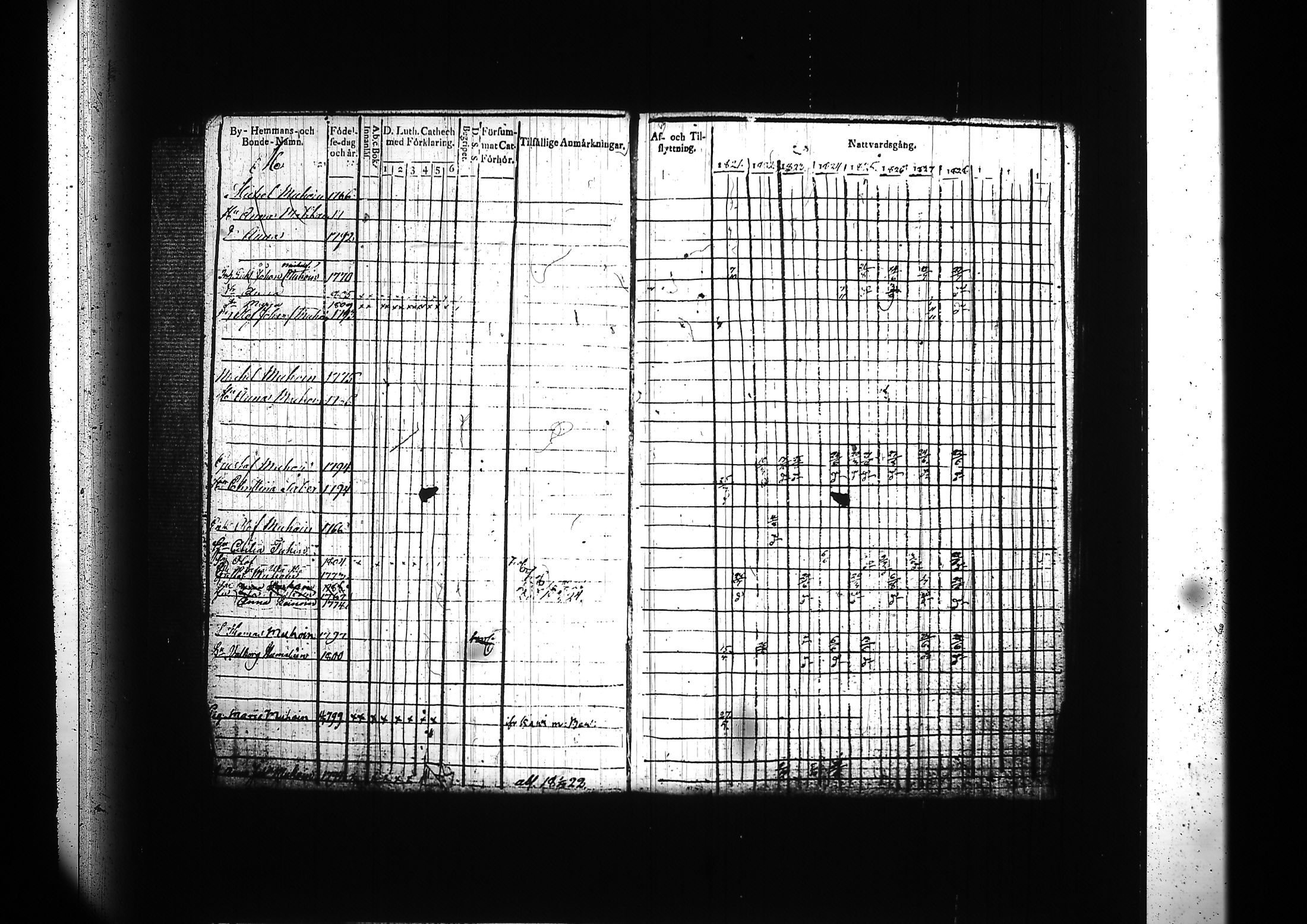 [ ../kirjat/Kirkonkirjat/kitee/rippikirja_1821-1832_tk2141-2142/kuvat/384.jpg ]