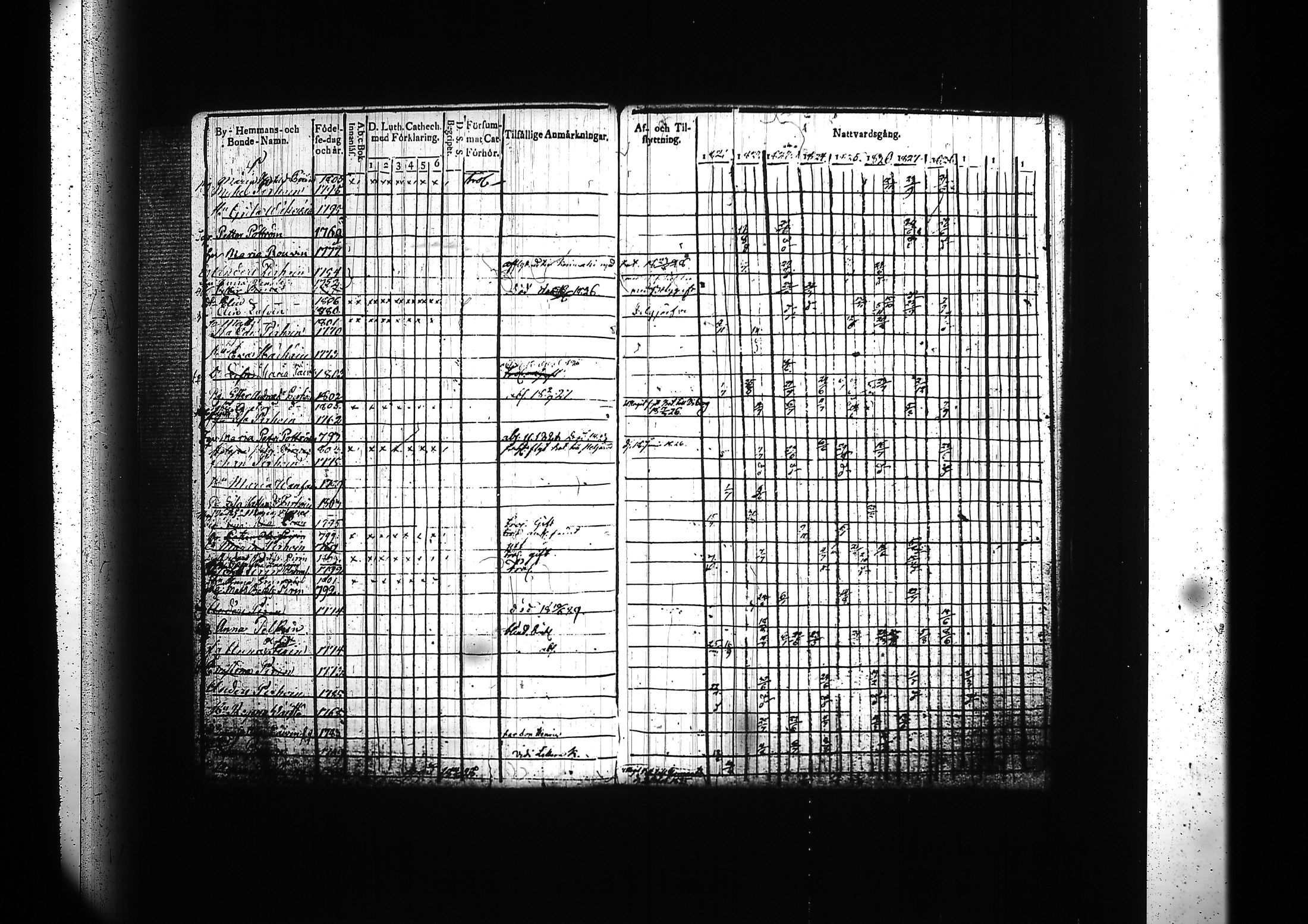[ ../kirjat/Kirkonkirjat/kitee/rippikirja_1821-1832_tk2141-2142/kuvat/399.jpg ]