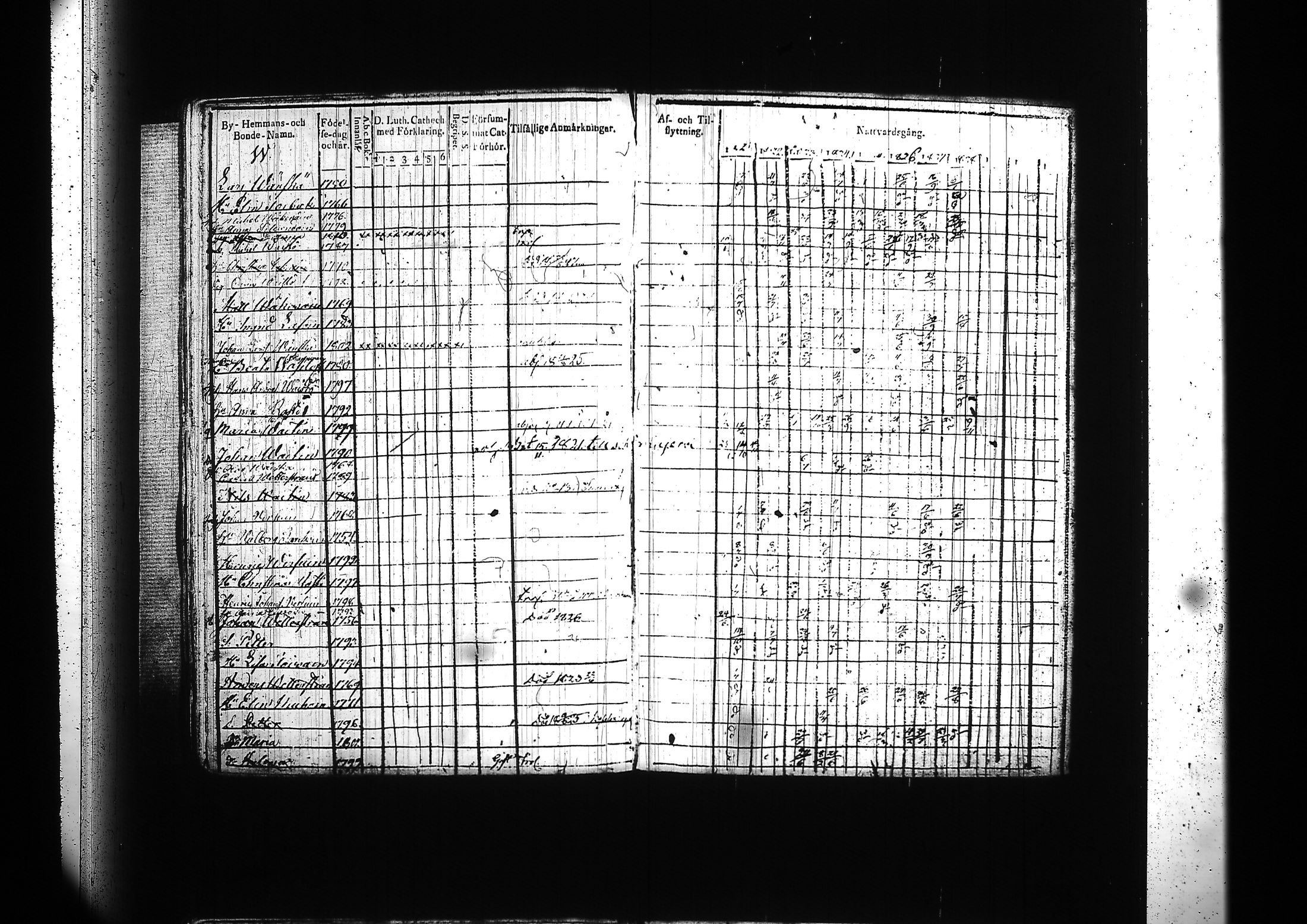 [ ../kirjat/Kirkonkirjat/kitee/rippikirja_1821-1832_tk2141-2142/kuvat/424.jpg ]