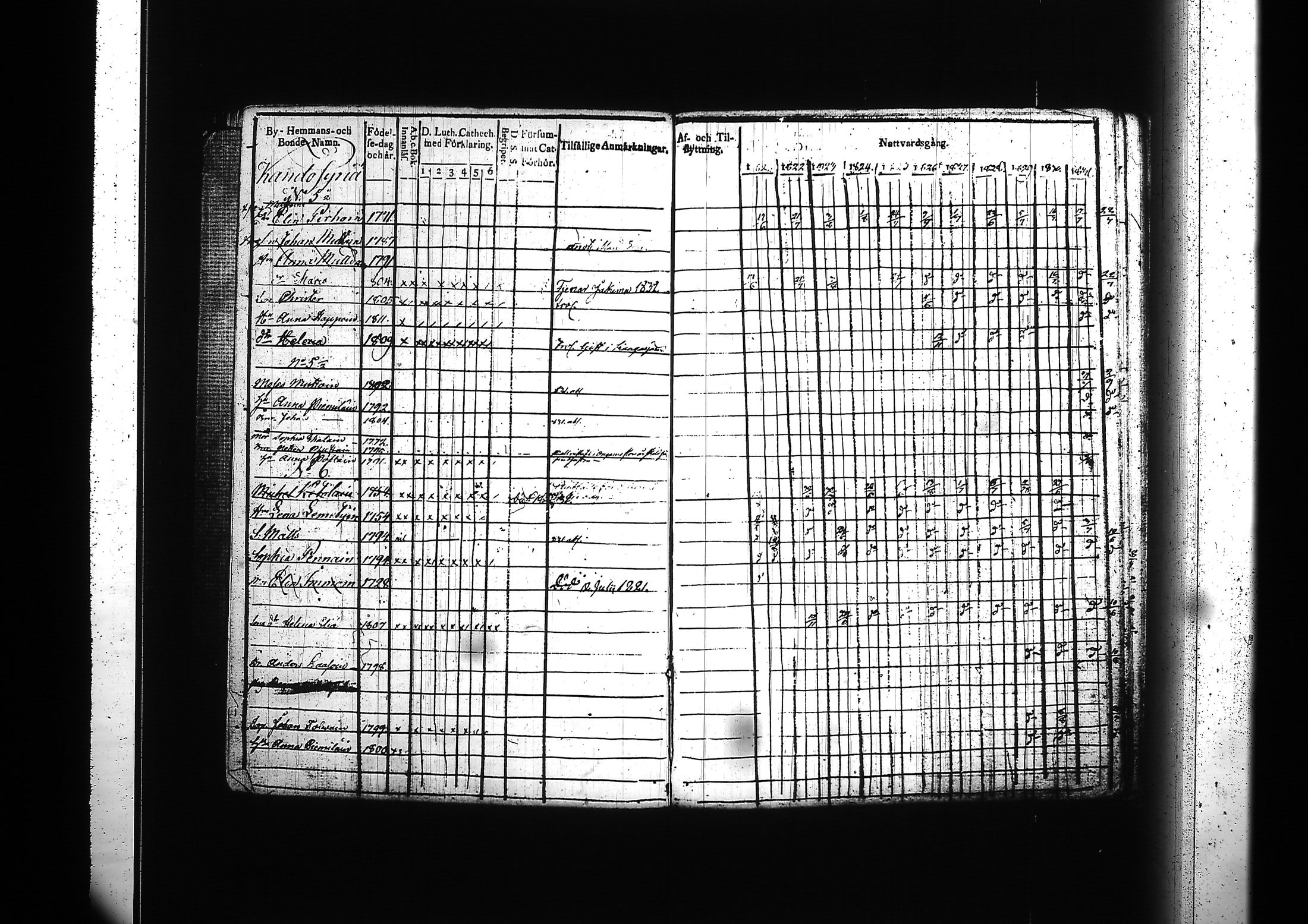 [ ../kirjat/Kirkonkirjat/kitee/rippikirja_1821-1832_tk2141-2142/kuvat/56.jpg ]