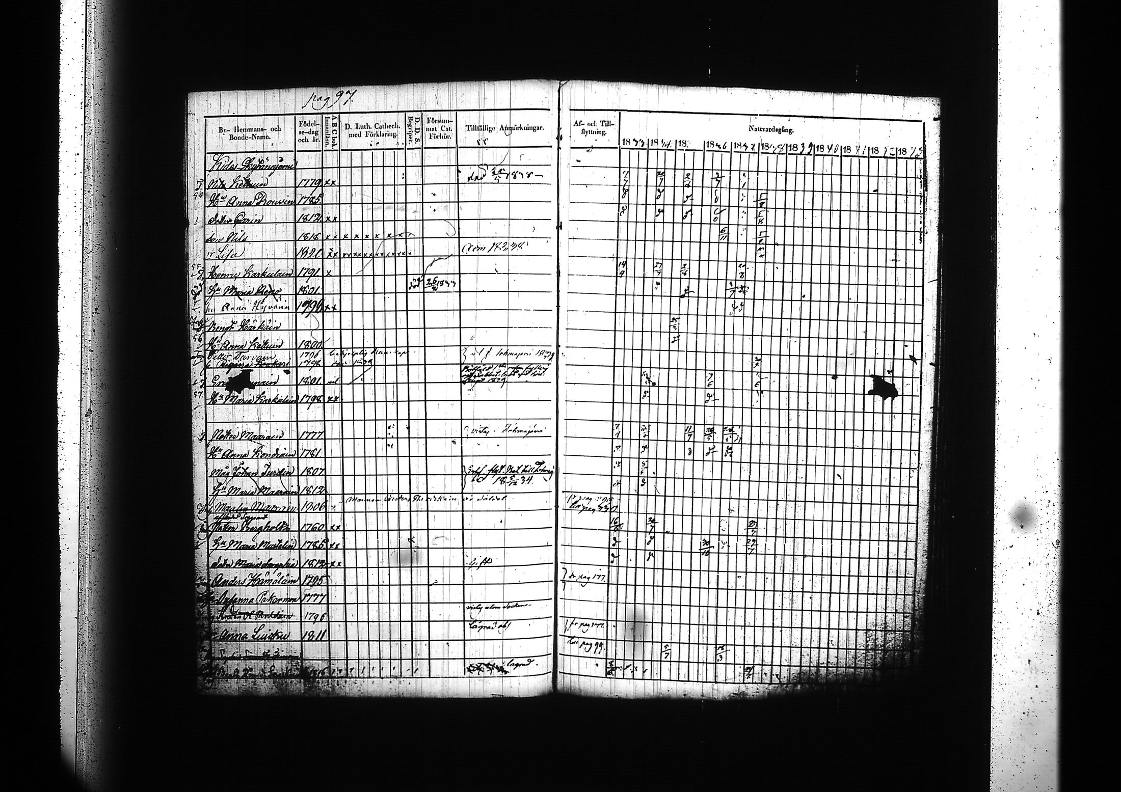 [ ../kirjat/Kirkonkirjat/kitee/rippikirja_1833-1838_tk2142/kuvat/101.jpg ]