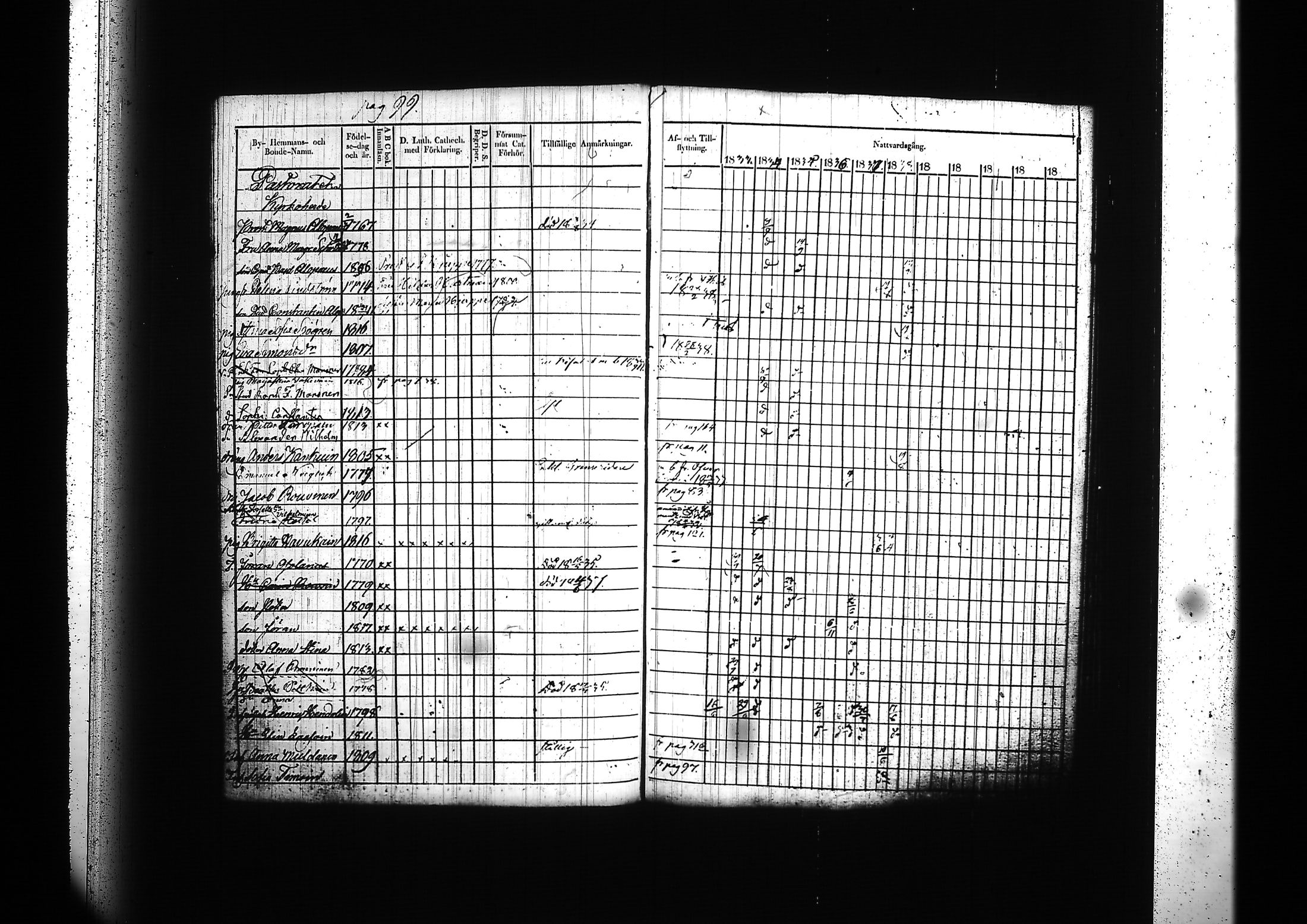 [ ../kirjat/Kirkonkirjat/kitee/rippikirja_1833-1838_tk2142/kuvat/103.jpg ]