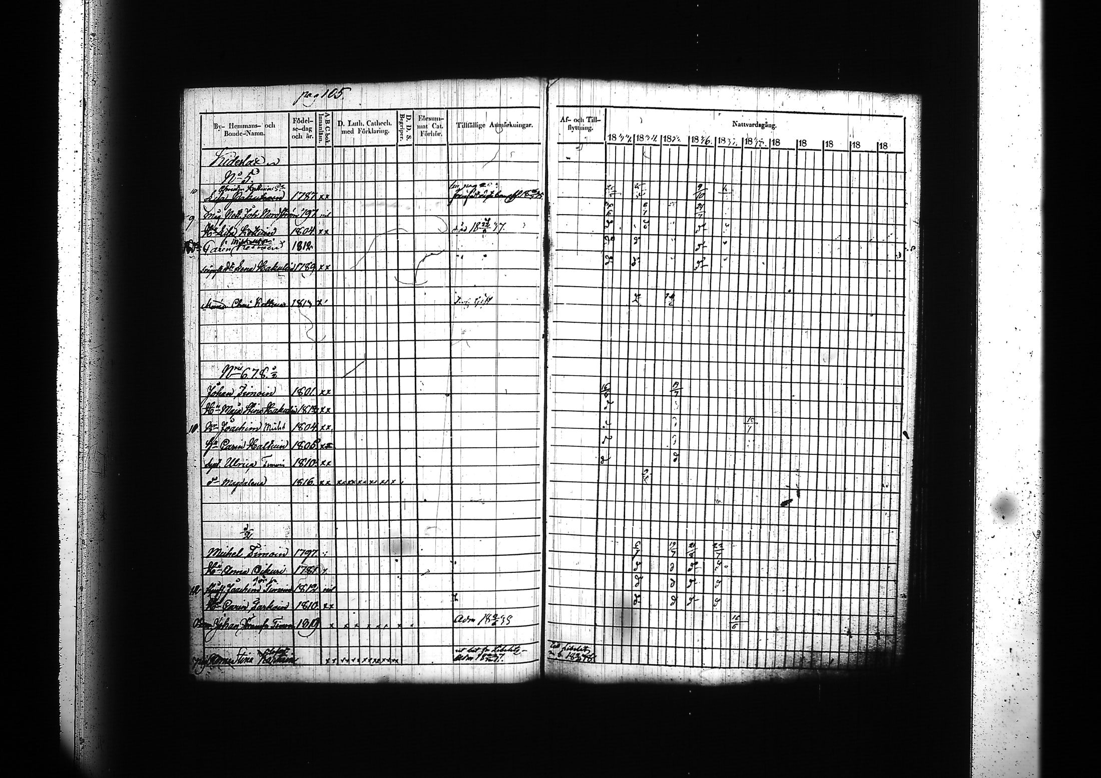 [ ../kirjat/Kirkonkirjat/kitee/rippikirja_1833-1838_tk2142/kuvat/109.jpg ]